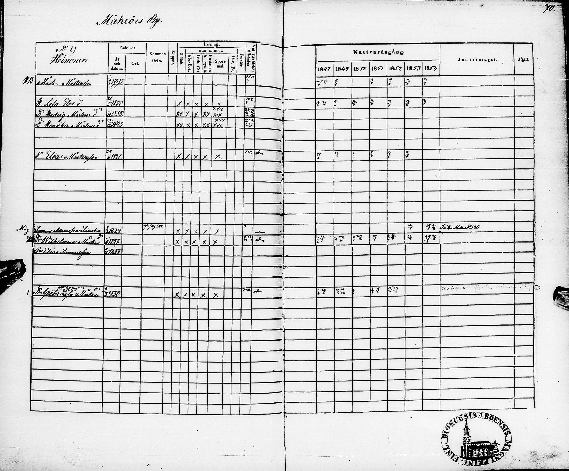 [ ../kirjat/Kirkonkirjat/pyhajarvi/rippikirja_1848-1854_ik11/kuvat/74.jpg ]