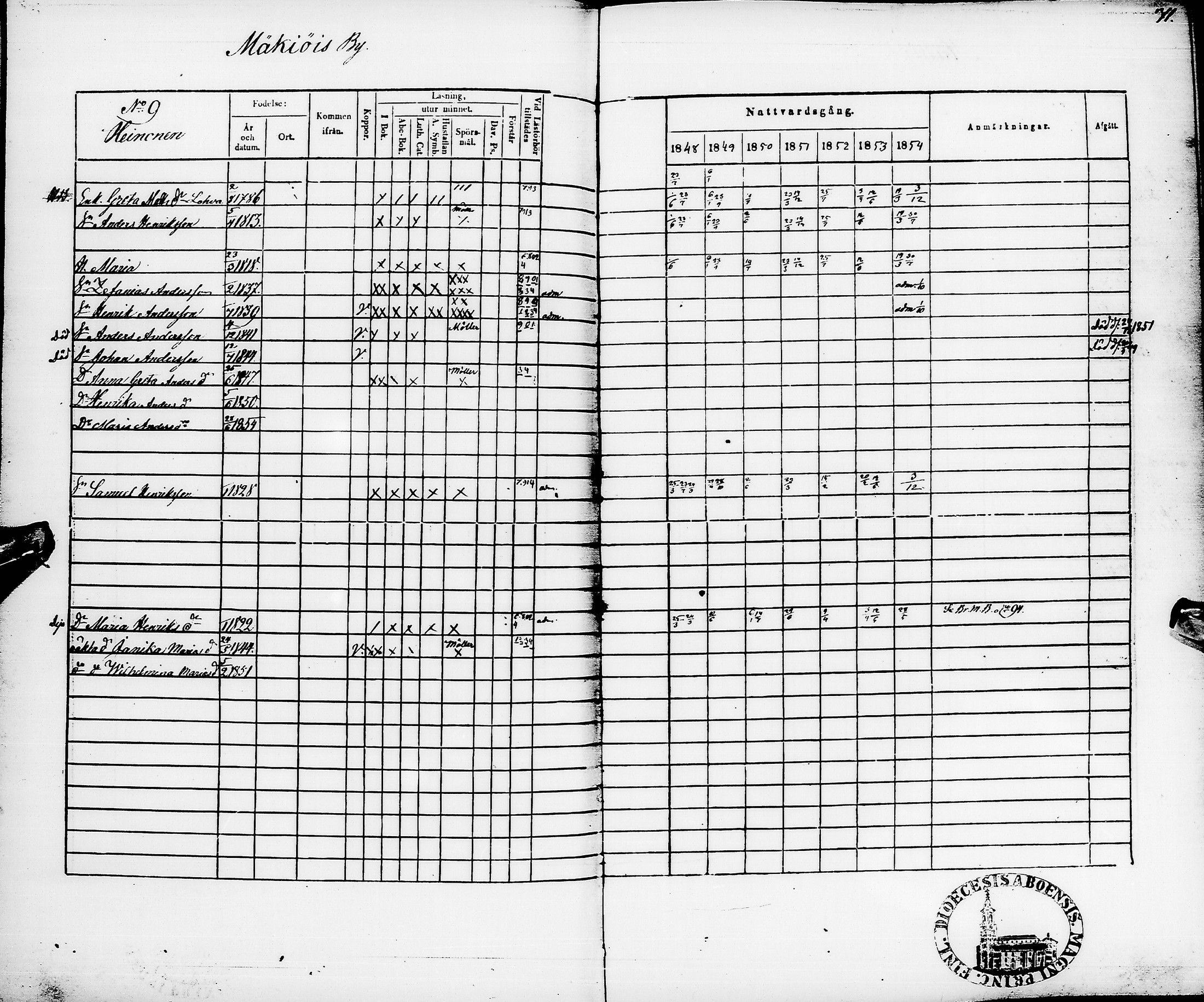 [ ../kirjat/Kirkonkirjat/pyhajarvi/rippikirja_1848-1854_ik11/kuvat/75.jpg ]