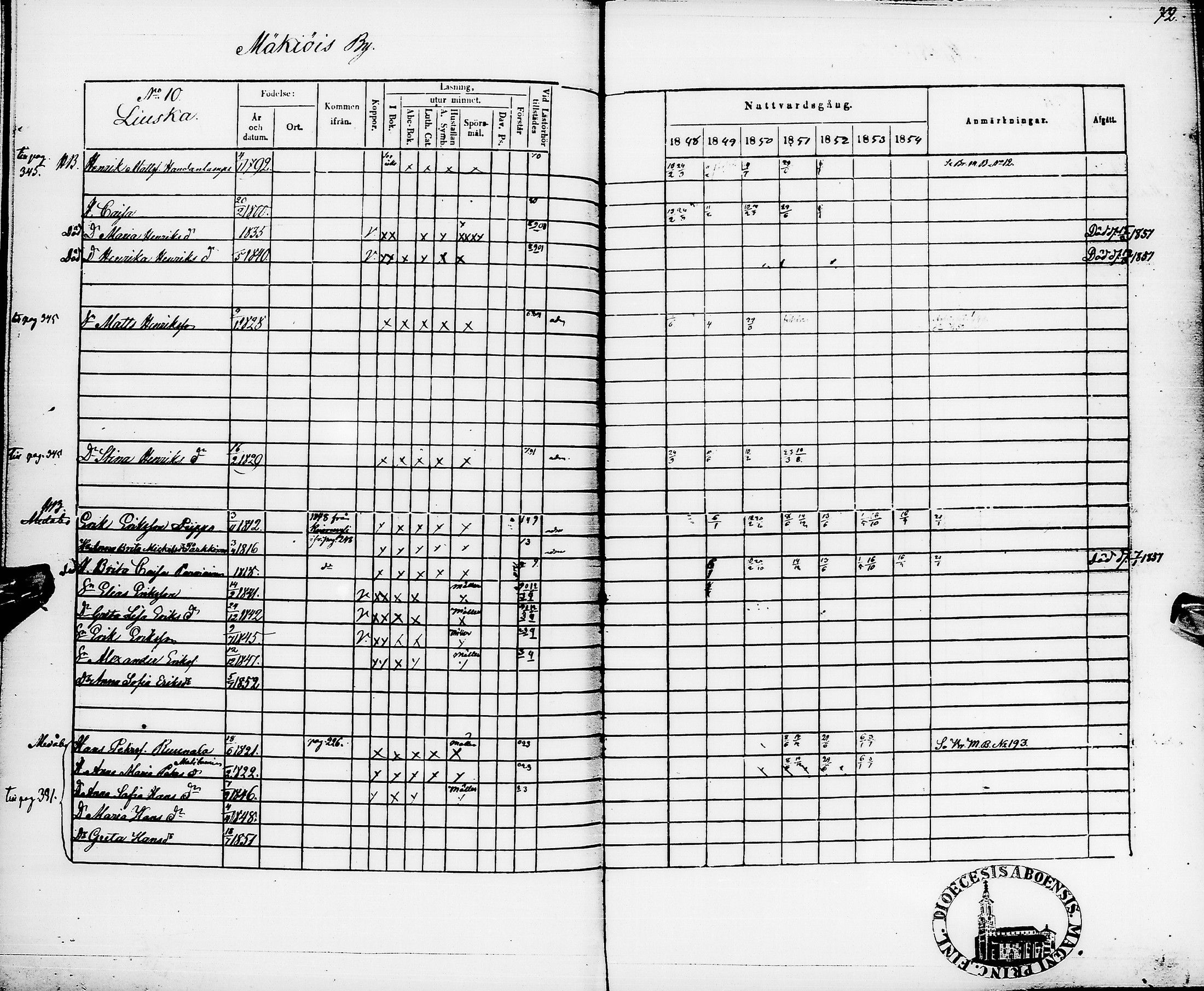 [ ../kirjat/Kirkonkirjat/pyhajarvi/rippikirja_1848-1854_ik11/kuvat/76.jpg ]