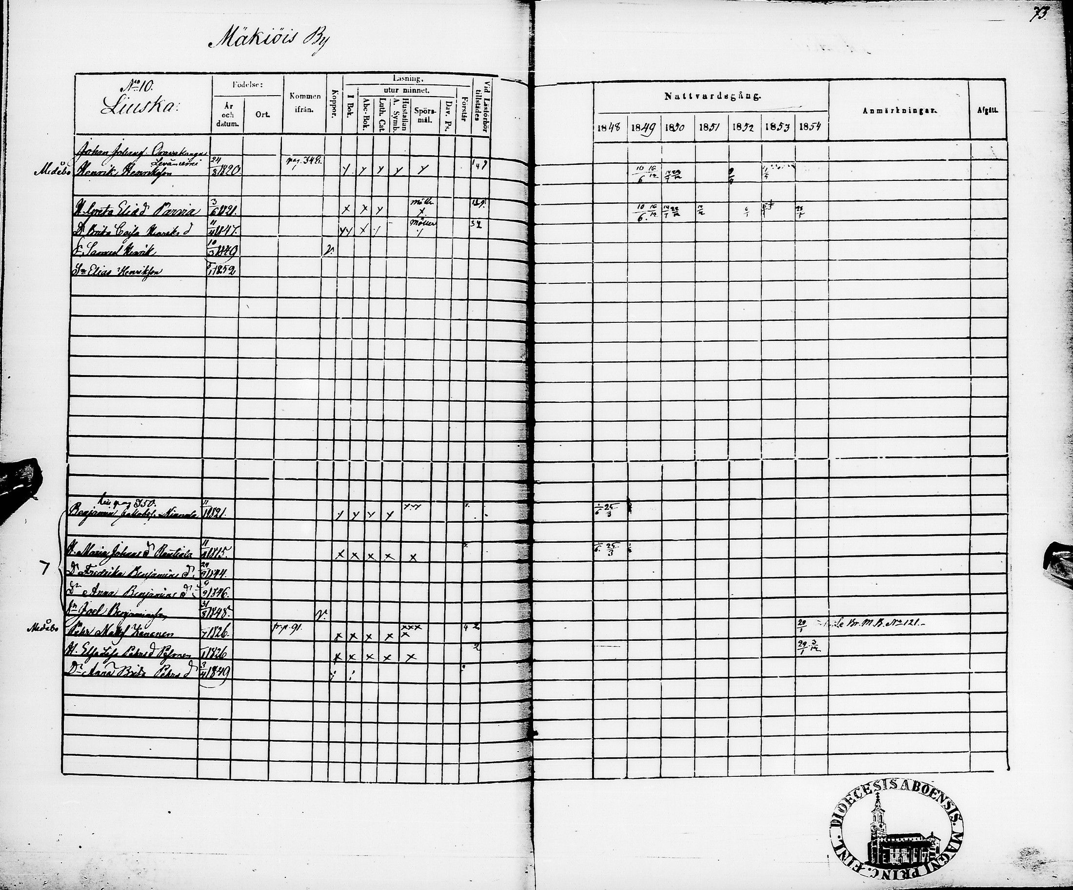 [ ../kirjat/Kirkonkirjat/pyhajarvi/rippikirja_1848-1854_ik11/kuvat/77.jpg ]