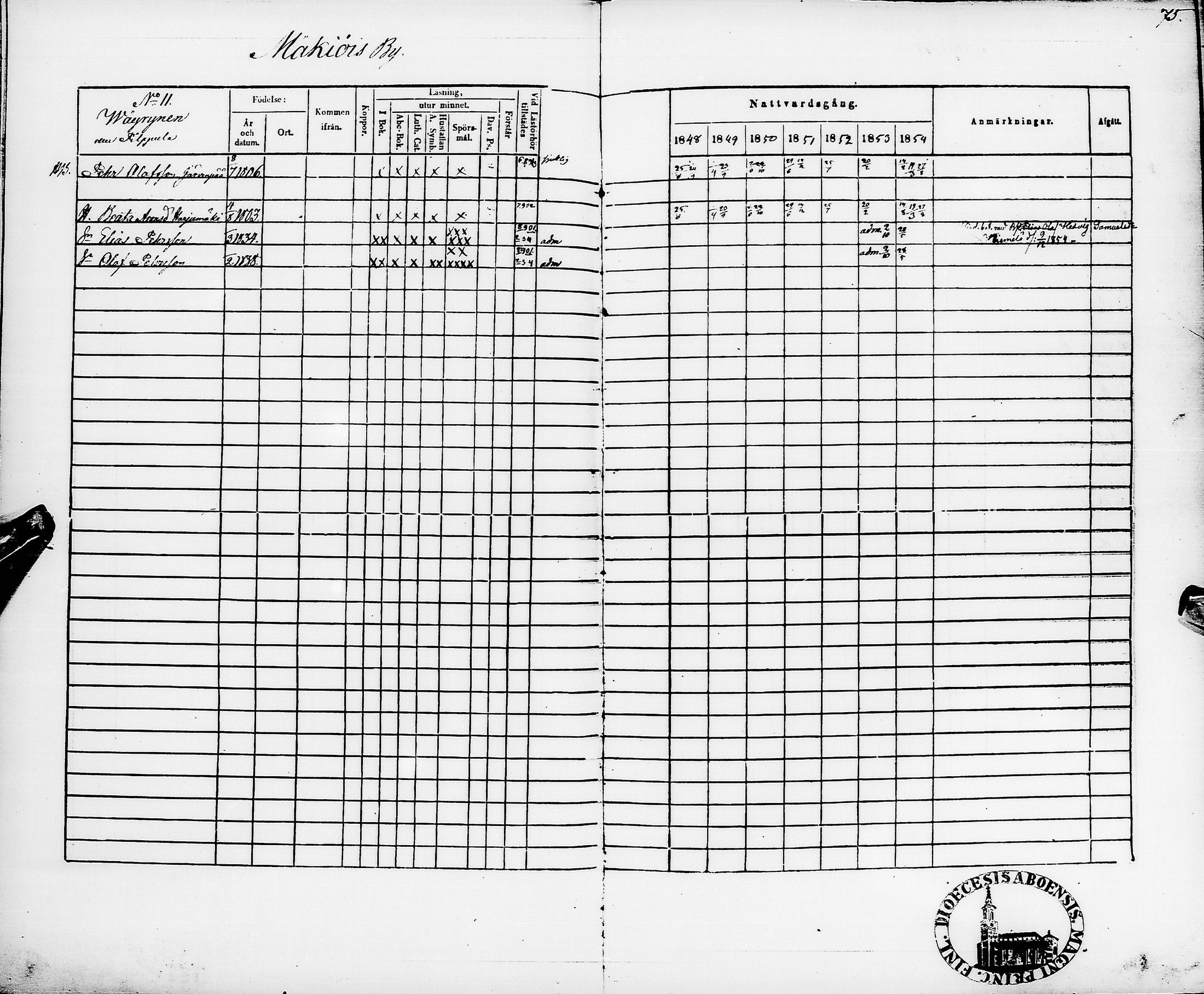 [ ../kirjat/Kirkonkirjat/pyhajarvi/rippikirja_1848-1854_ik11/kuvat/79.jpg ]