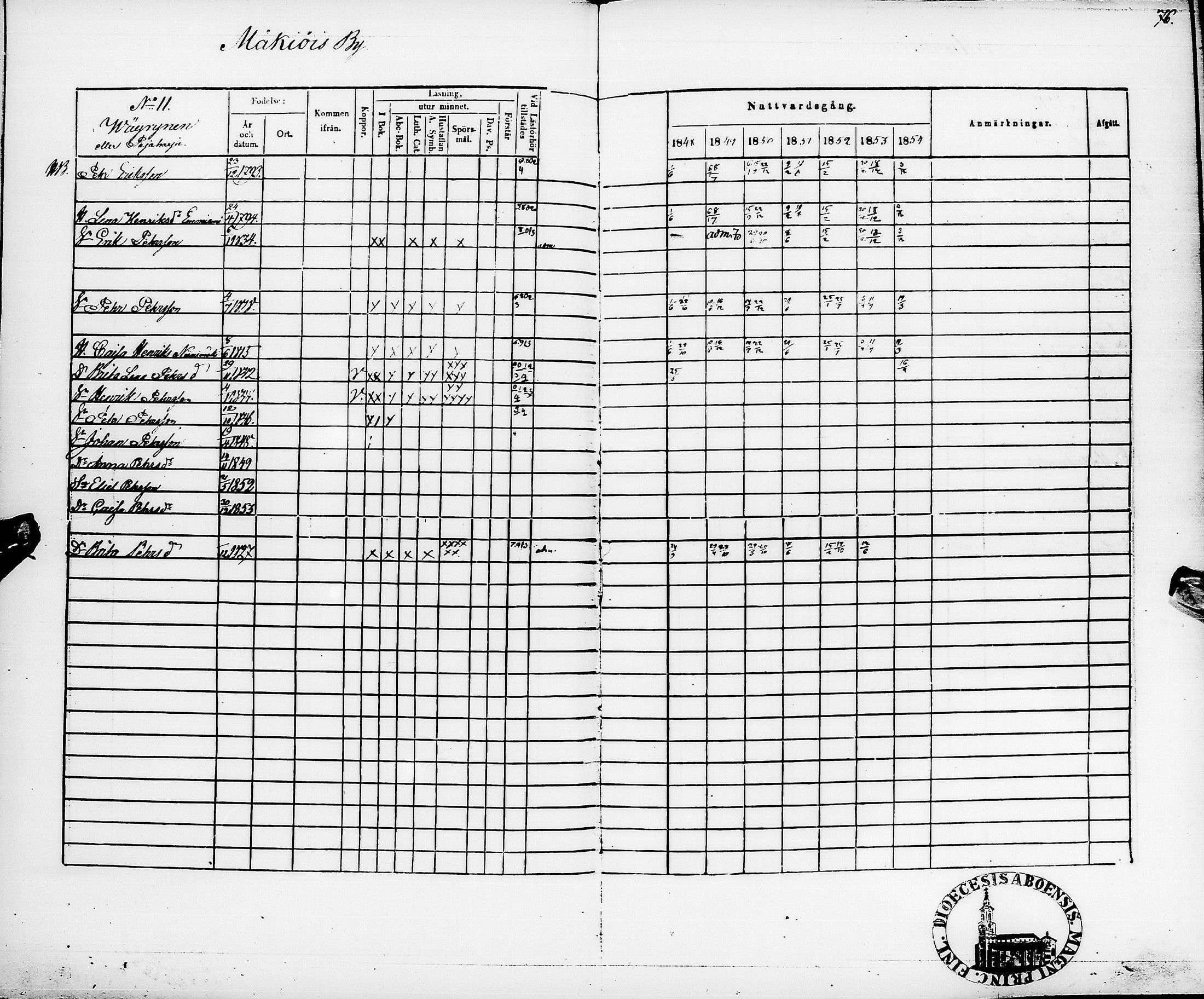 [ ../kirjat/Kirkonkirjat/pyhajarvi/rippikirja_1848-1854_ik11/kuvat/80.jpg ]