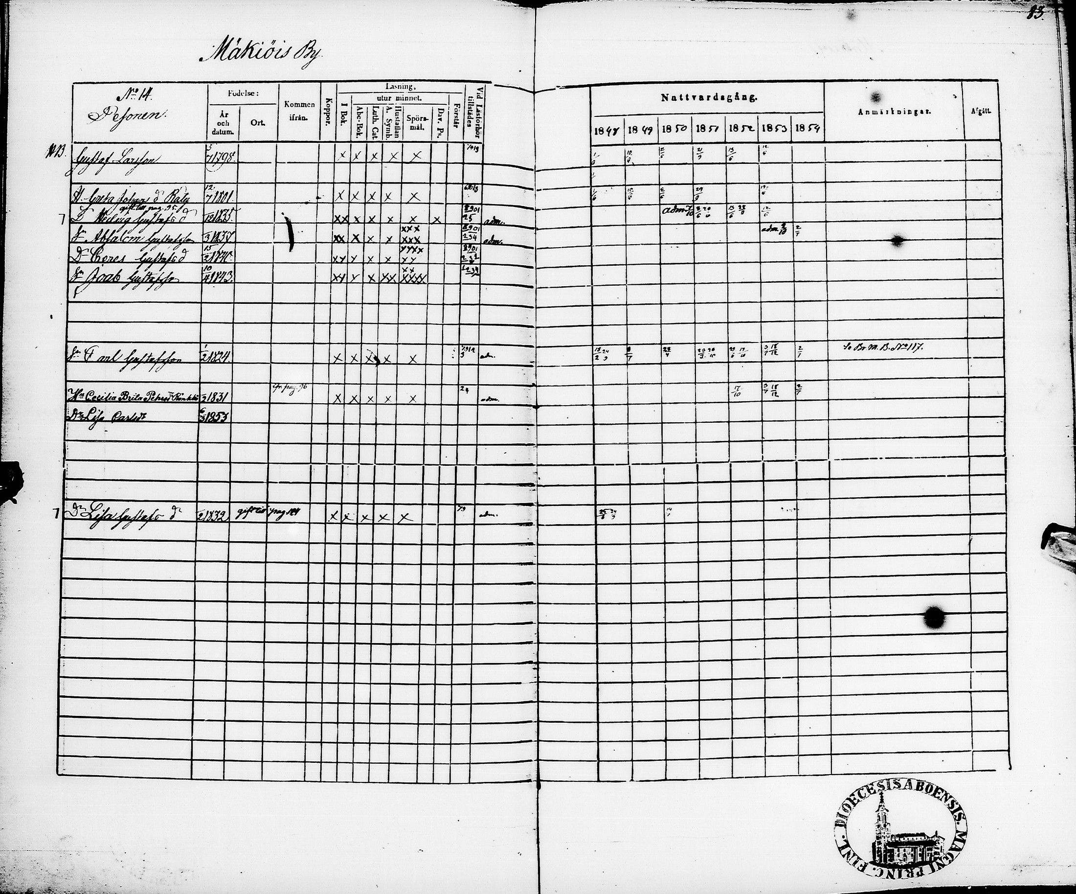 [ ../kirjat/Kirkonkirjat/pyhajarvi/rippikirja_1848-1854_ik11/kuvat/87.jpg ]