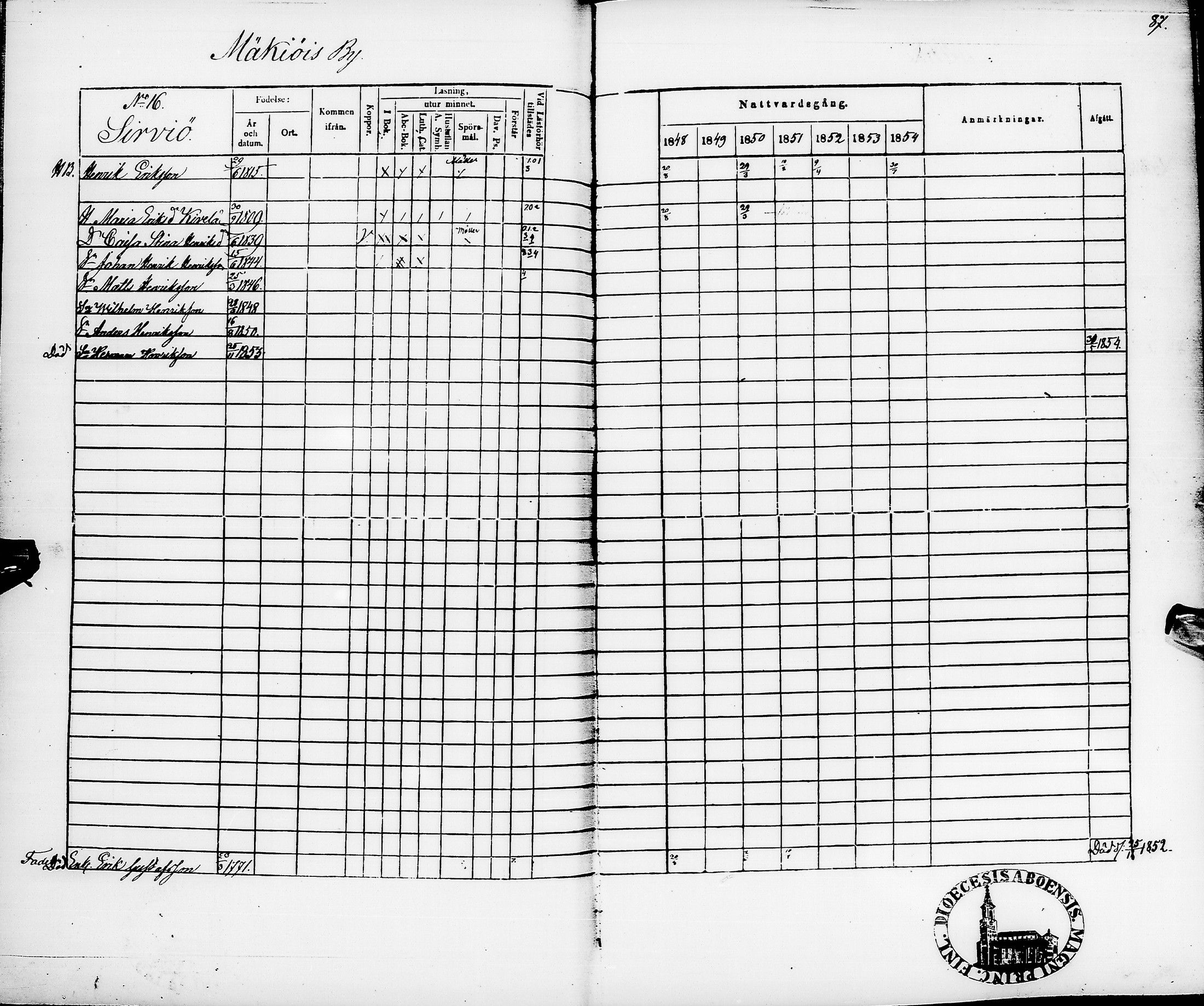 [ ../kirjat/Kirkonkirjat/pyhajarvi/rippikirja_1848-1854_ik11/kuvat/91.jpg ]