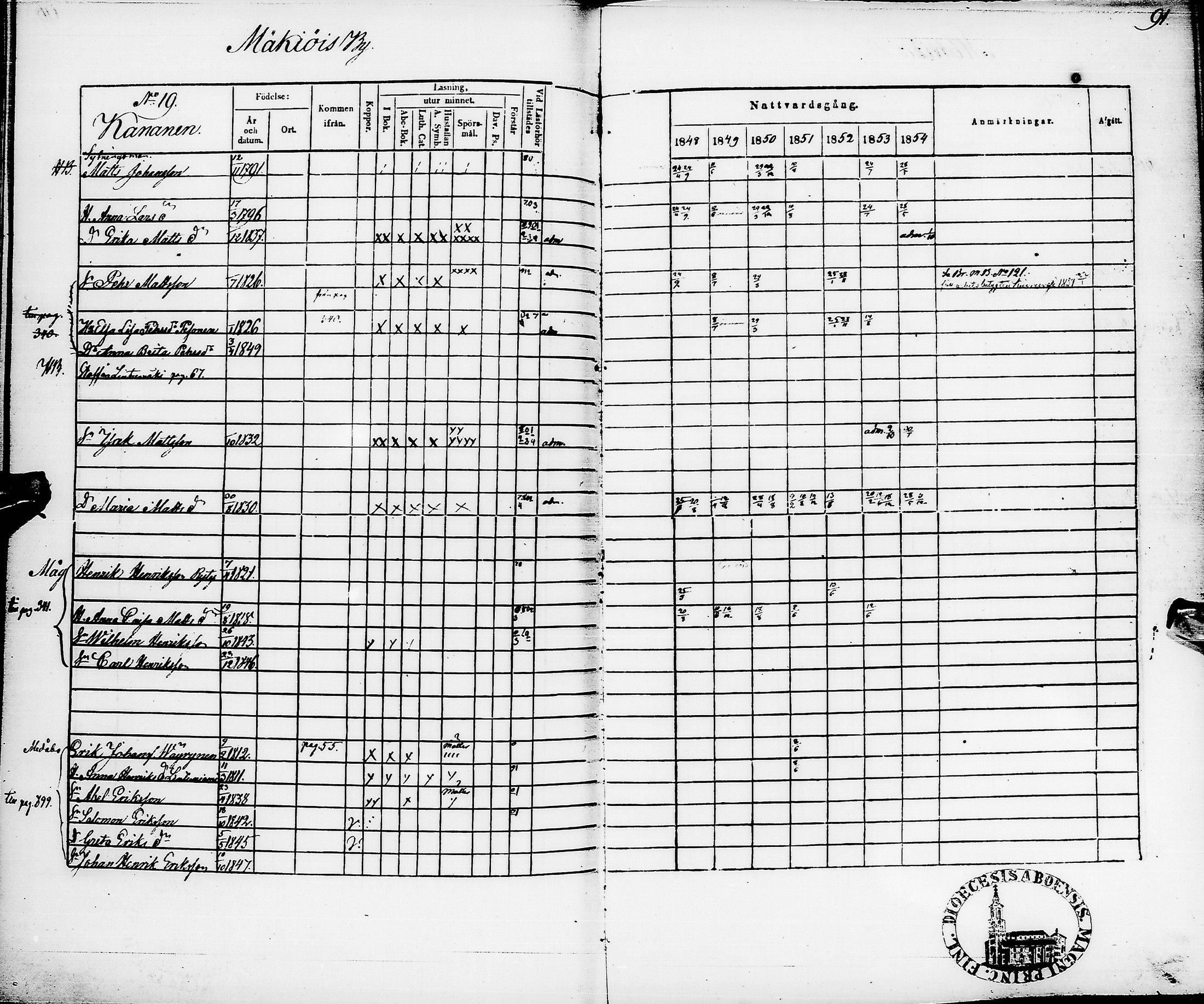 [ ../kirjat/Kirkonkirjat/pyhajarvi/rippikirja_1848-1854_ik11/kuvat/95.jpg ]