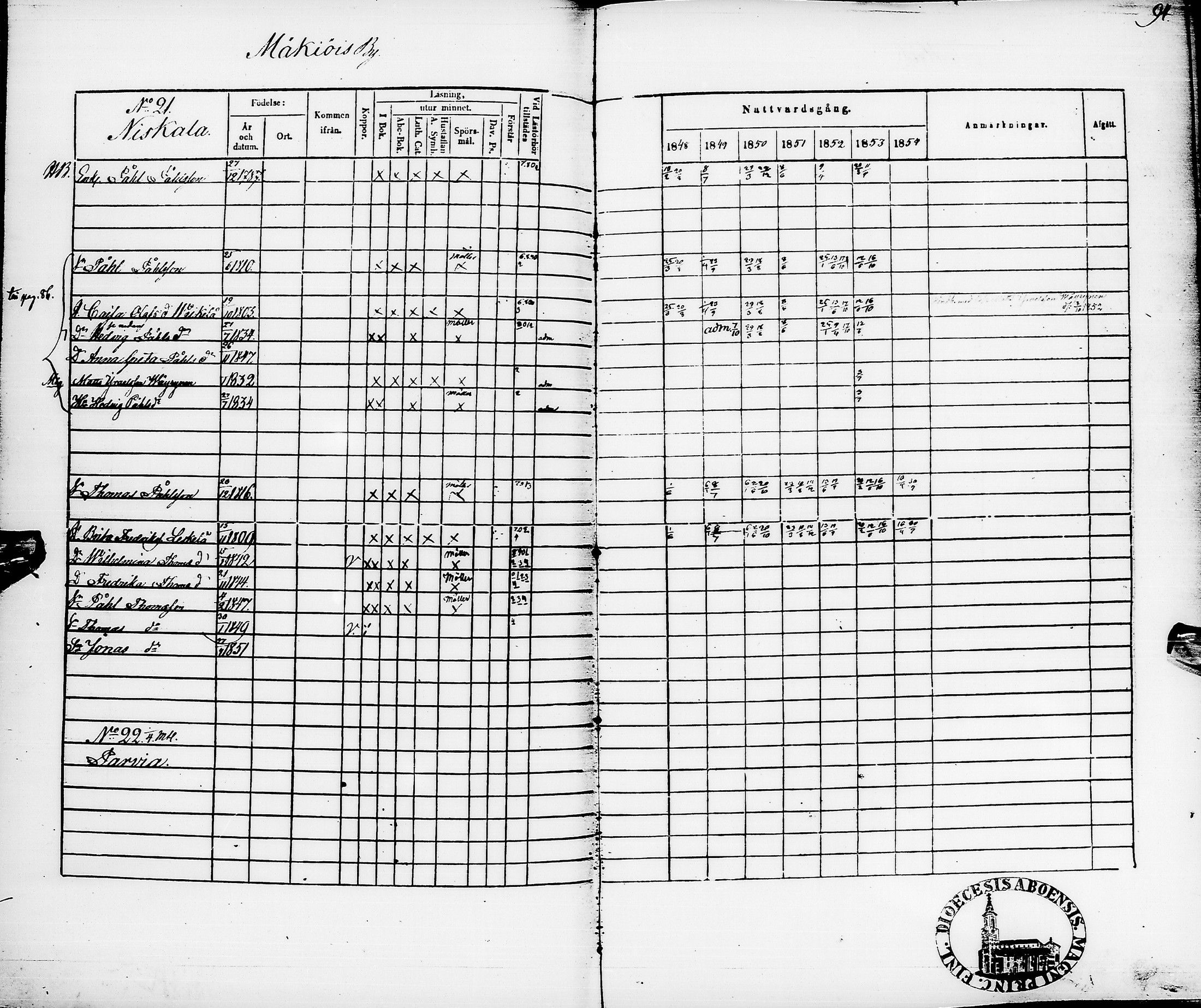[ ../kirjat/Kirkonkirjat/pyhajarvi/rippikirja_1848-1854_ik11/kuvat/98.jpg ]