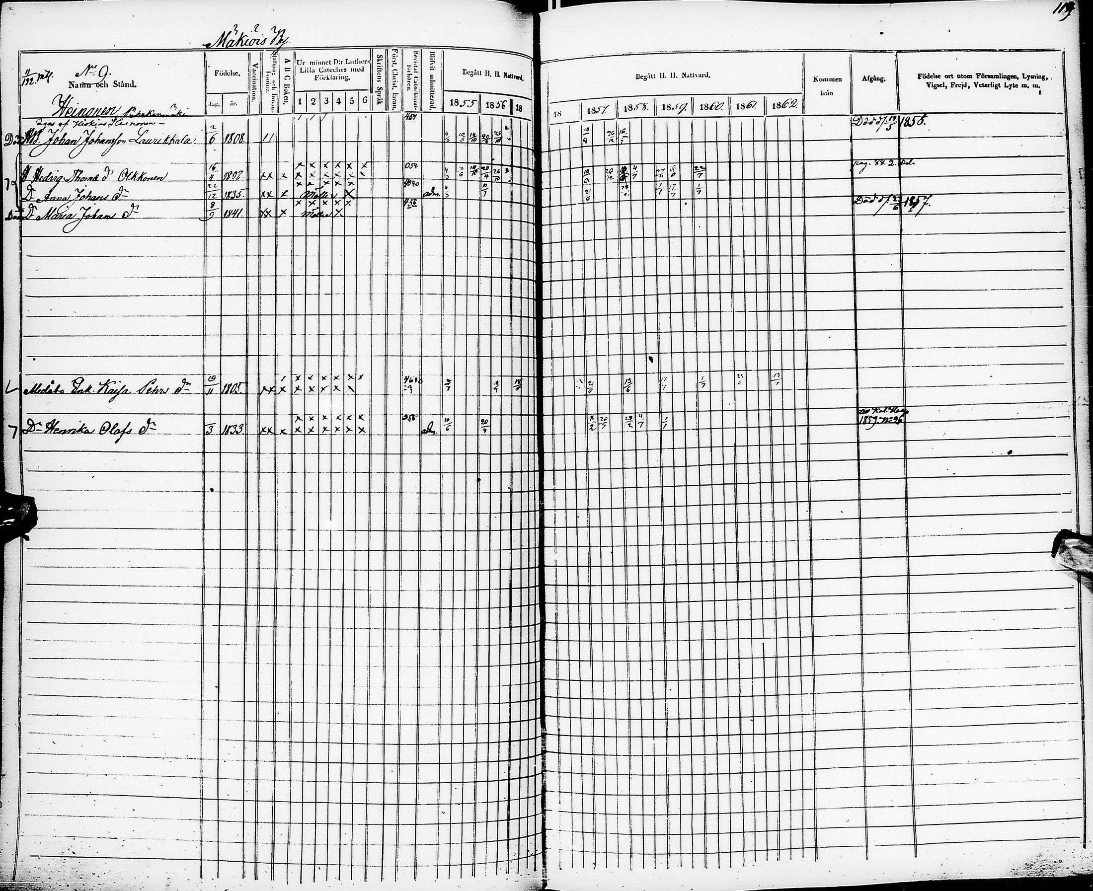 [ ../kirjat/Kirkonkirjat/pyhajarvi/rippikirja_1855-1862_ik11-12/kuvat/112.jpg ]