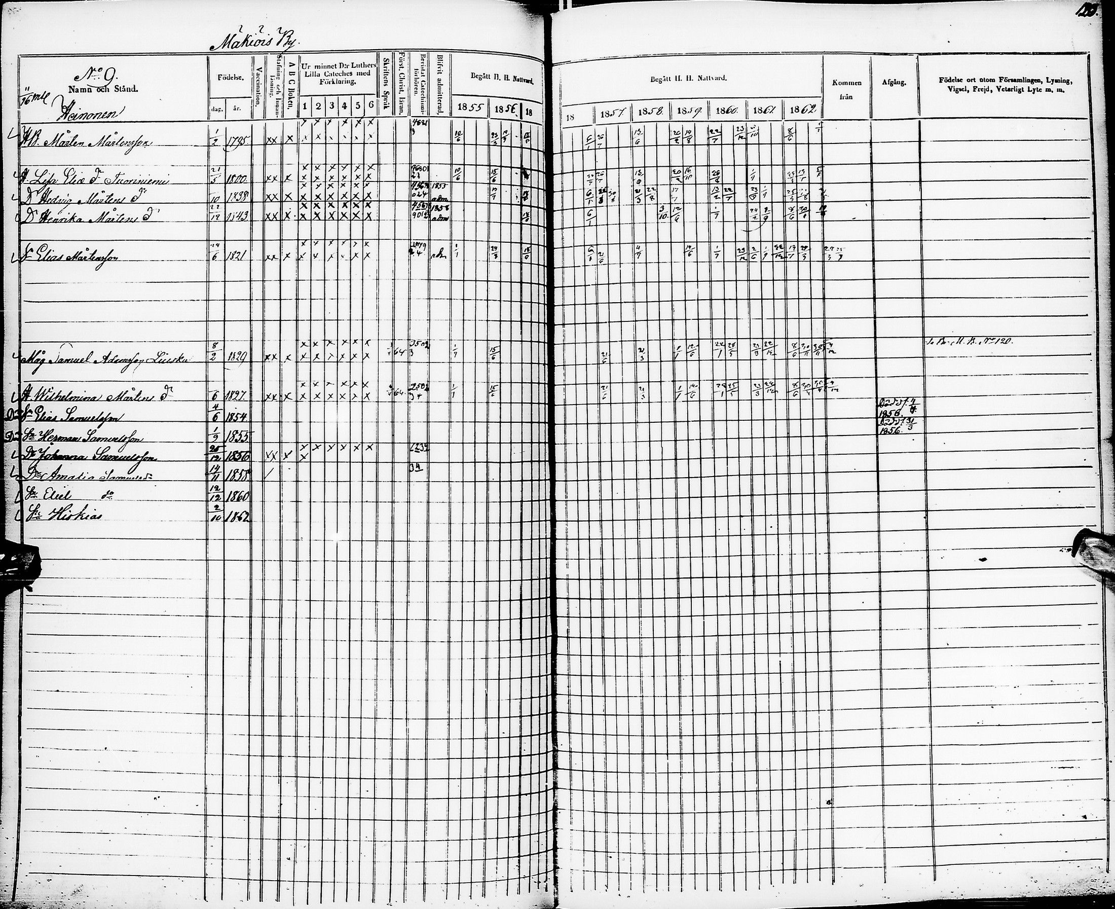 [ ../kirjat/Kirkonkirjat/pyhajarvi/rippikirja_1855-1862_ik11-12/kuvat/113.jpg ]