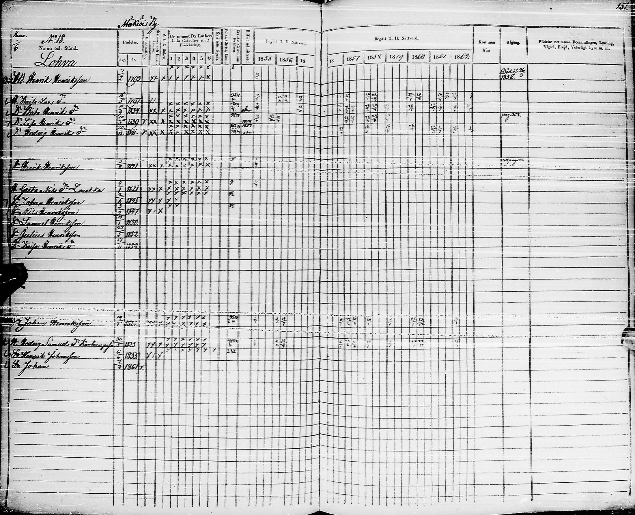 [ ../kirjat/Kirkonkirjat/pyhajarvi/rippikirja_1855-1862_ik11-12/kuvat/147.jpg ]