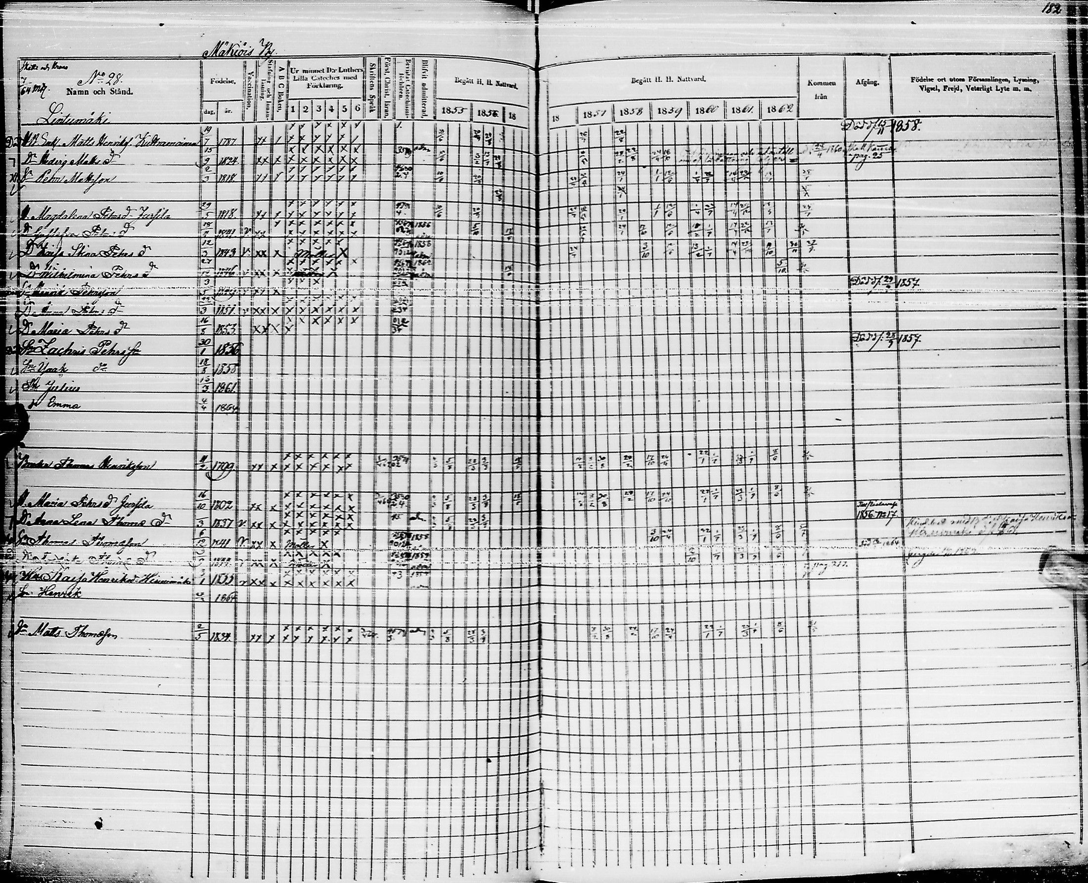 [ ../kirjat/Kirkonkirjat/pyhajarvi/rippikirja_1855-1862_ik11-12/kuvat/177.jpg ]