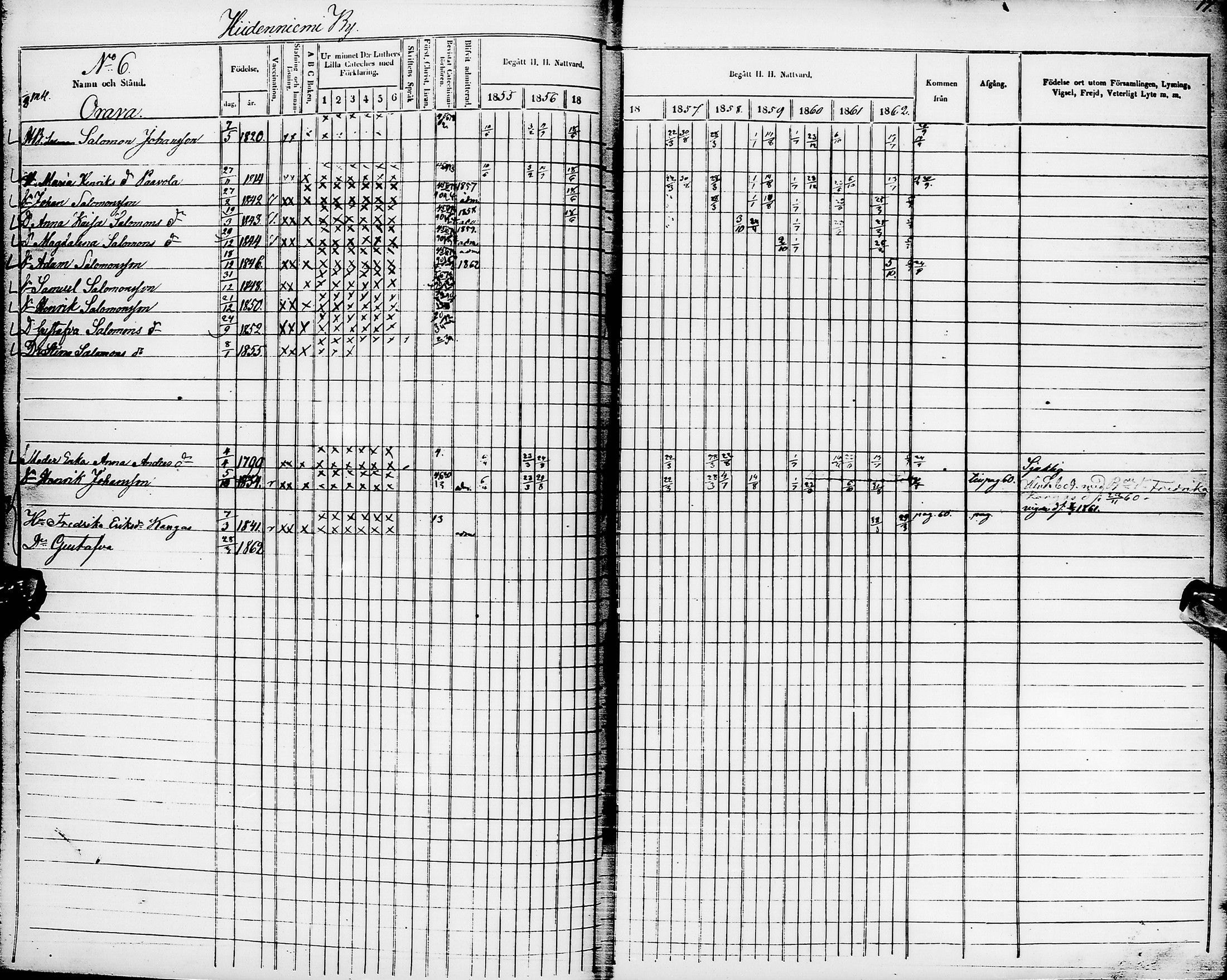 [ ../kirjat/Kirkonkirjat/pyhajarvi/rippikirja_1855-1862_ik11-12/kuvat/19.jpg ]