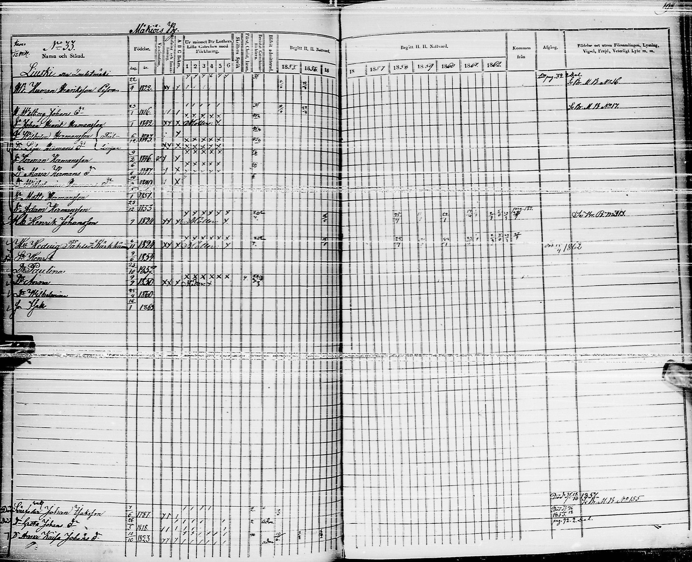 [ ../kirjat/Kirkonkirjat/pyhajarvi/rippikirja_1855-1862_ik11-12/kuvat/193.jpg ]