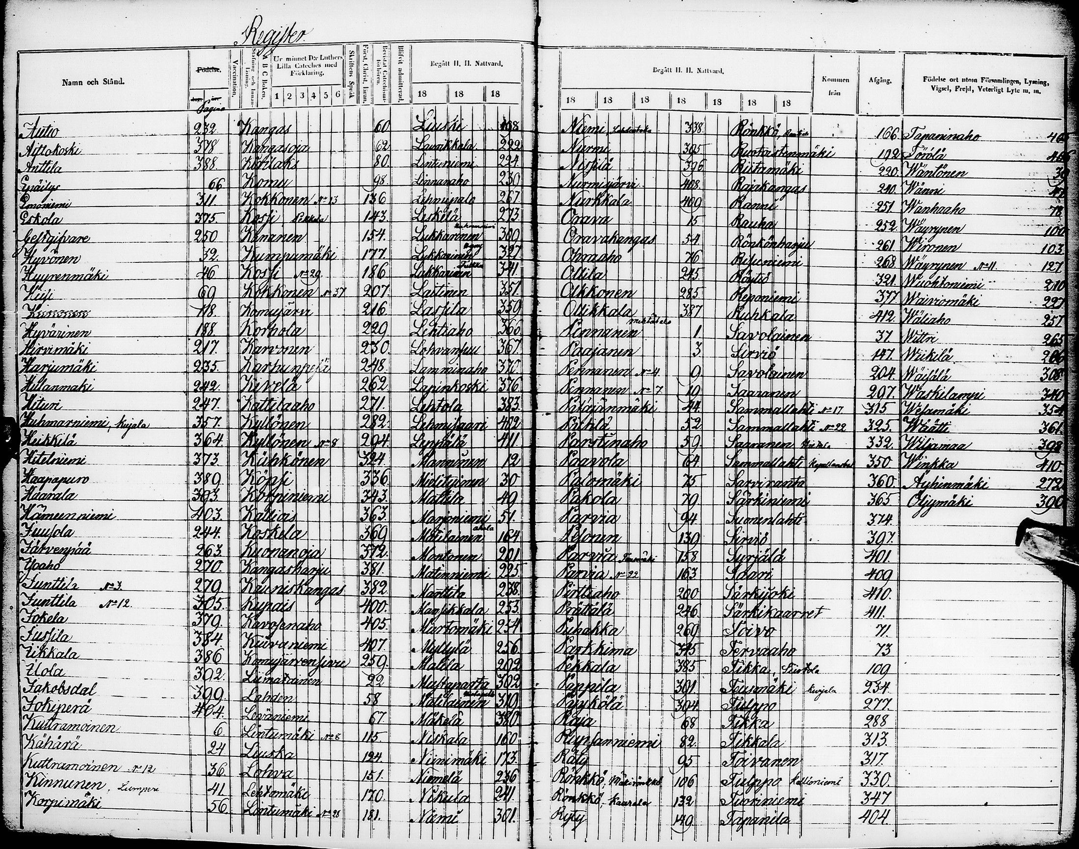 [ ../kirjat/Kirkonkirjat/pyhajarvi/rippikirja_1855-1862_ik11-12/kuvat/2.jpg ]
