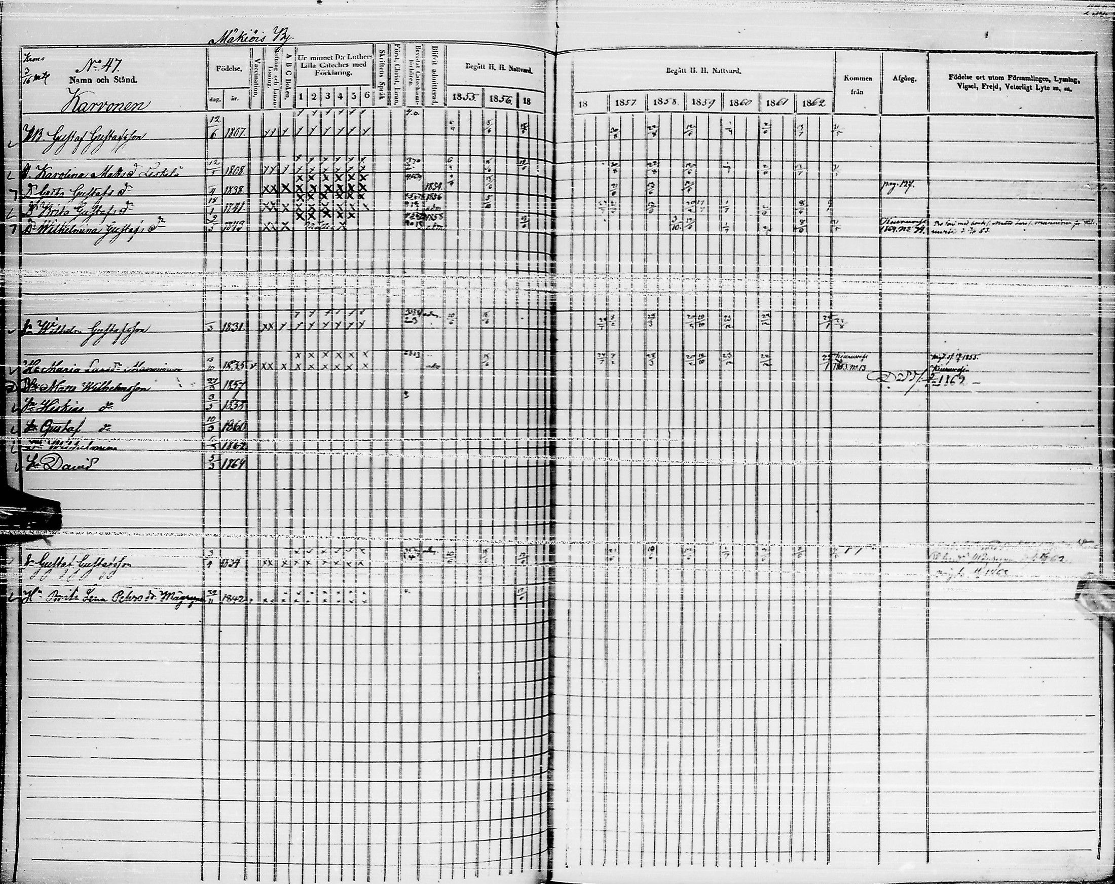 [ ../kirjat/Kirkonkirjat/pyhajarvi/rippikirja_1855-1862_ik11-12/kuvat/225.jpg ]