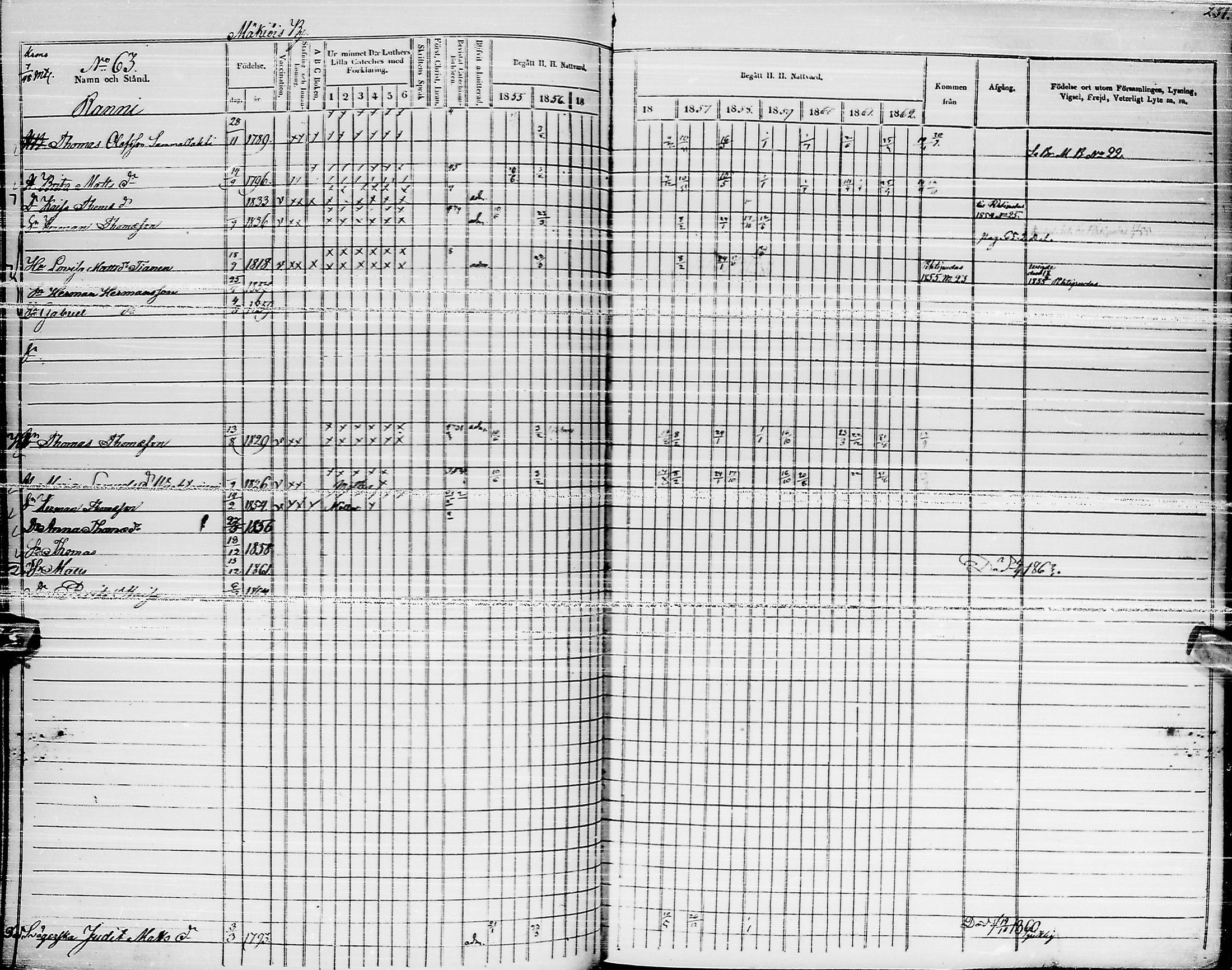 [ ../kirjat/Kirkonkirjat/pyhajarvi/rippikirja_1855-1862_ik11-12/kuvat/246.jpg ]