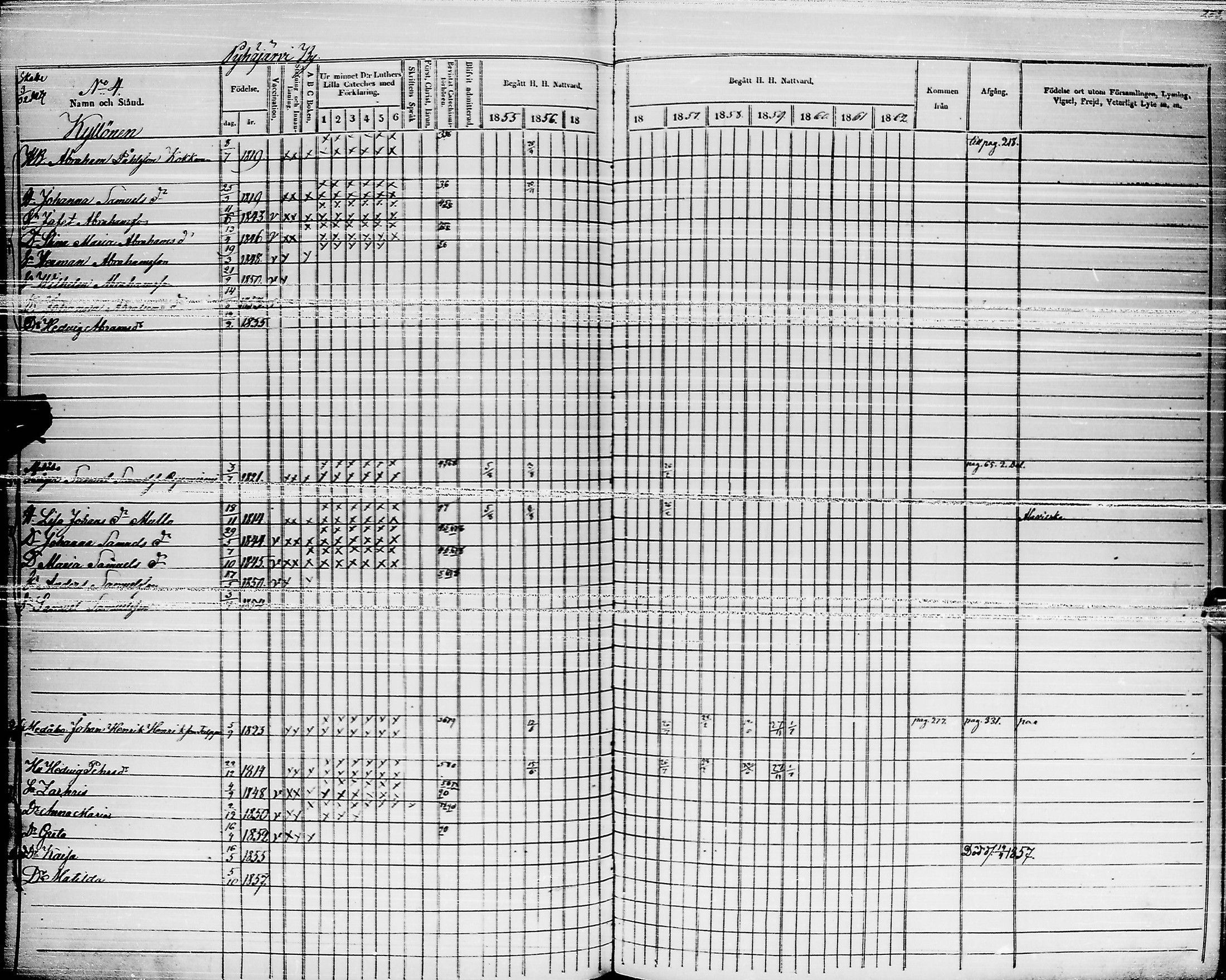[ ../kirjat/Kirkonkirjat/pyhajarvi/rippikirja_1855-1862_ik11-12/kuvat/278.jpg ]