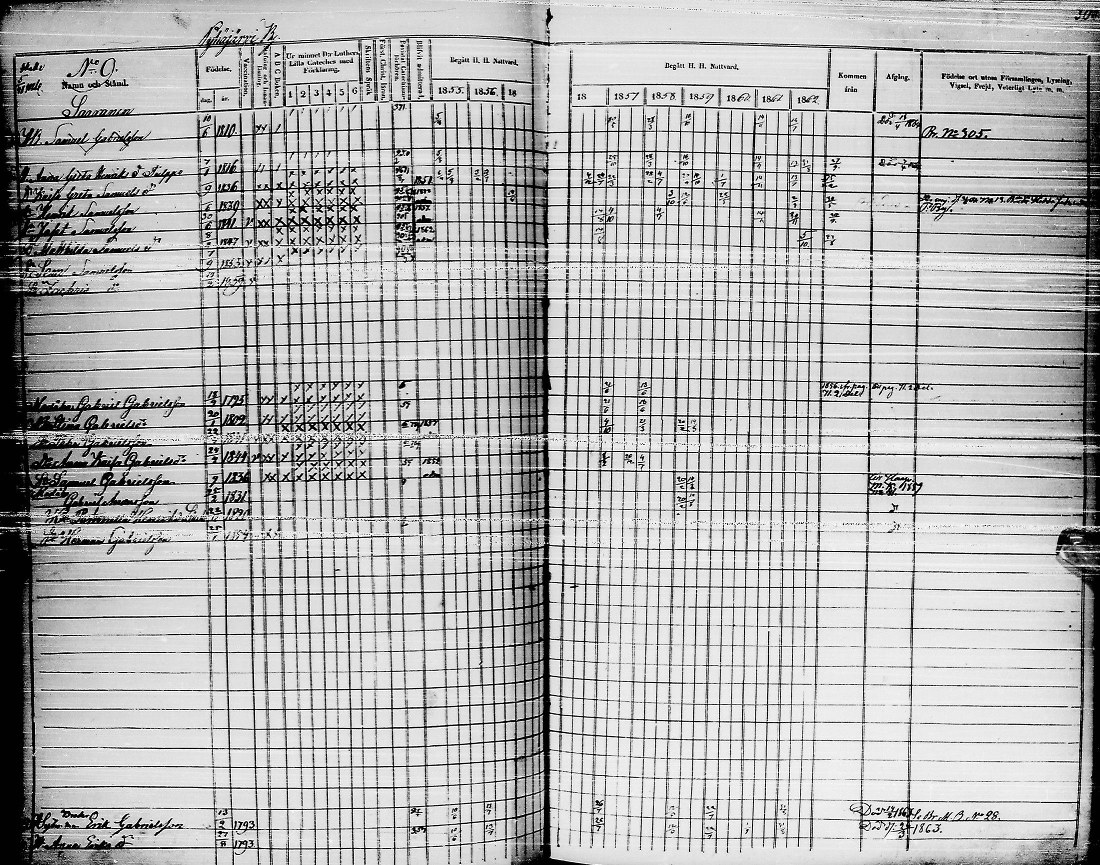 [ ../kirjat/Kirkonkirjat/pyhajarvi/rippikirja_1855-1862_ik11-12/kuvat/295.jpg ]