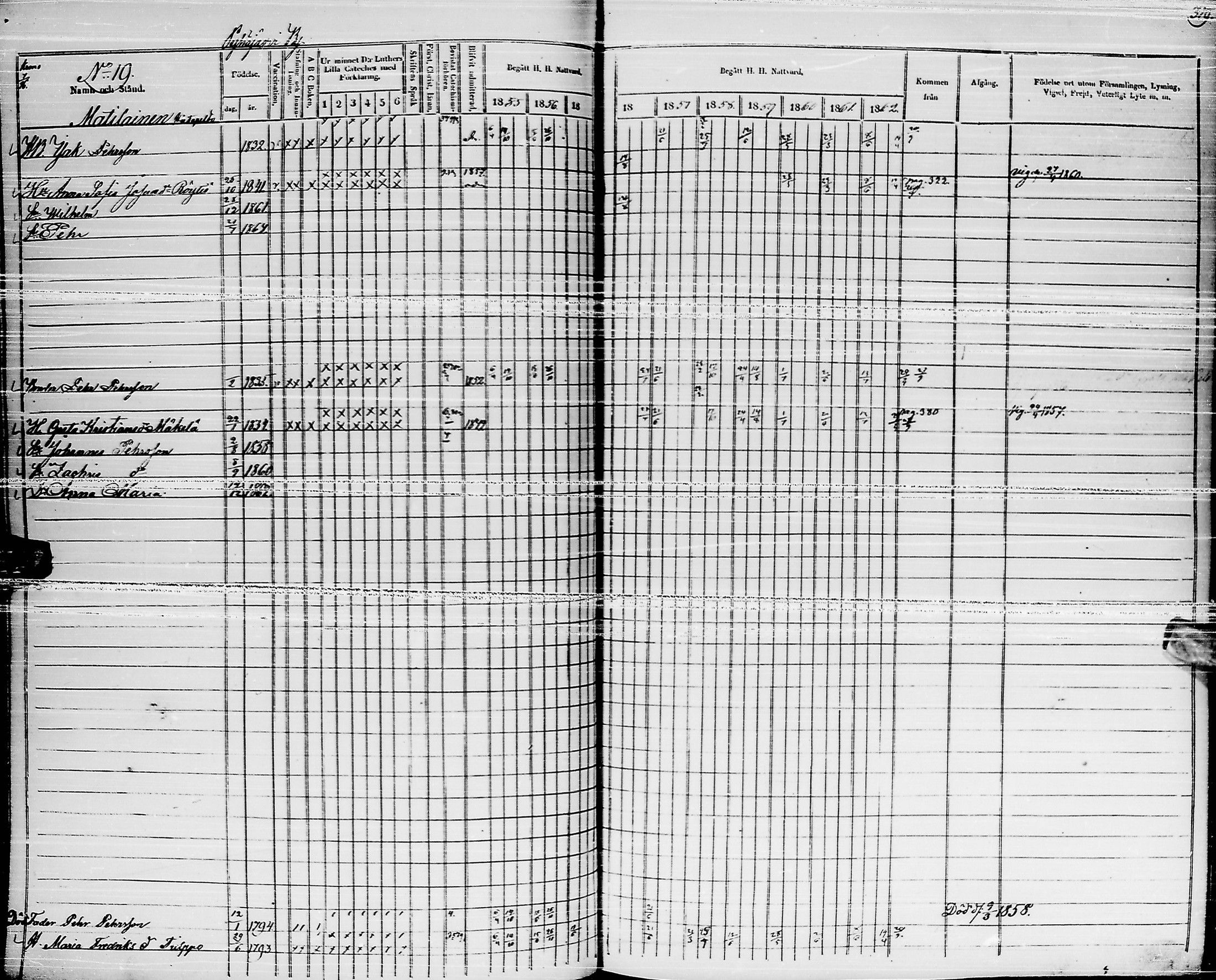 [ ../kirjat/Kirkonkirjat/pyhajarvi/rippikirja_1855-1862_ik11-12/kuvat/314.jpg ]