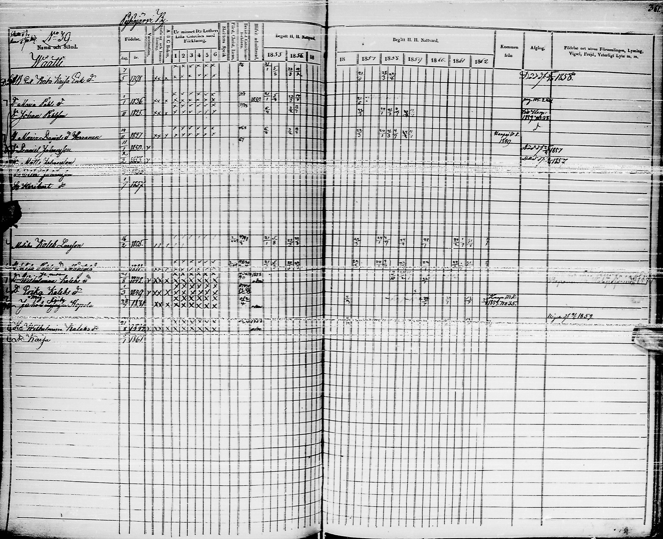 [ ../kirjat/Kirkonkirjat/pyhajarvi/rippikirja_1855-1862_ik11-12/kuvat/356.jpg ]