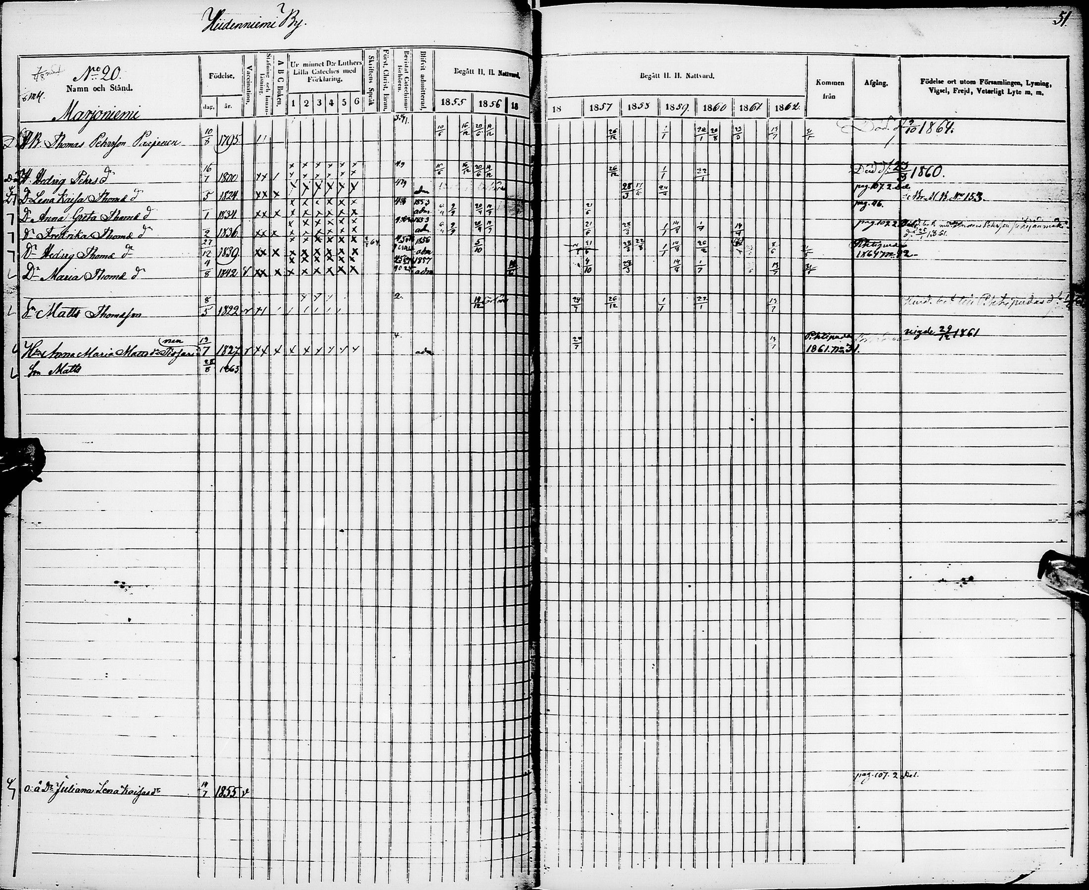 [ ../kirjat/Kirkonkirjat/pyhajarvi/rippikirja_1855-1862_ik11-12/kuvat/53.jpg ]