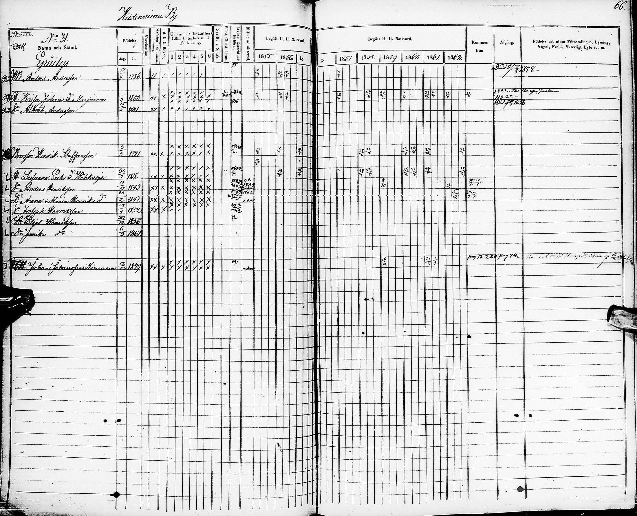 [ ../kirjat/Kirkonkirjat/pyhajarvi/rippikirja_1855-1862_ik11-12/kuvat/68.jpg ]