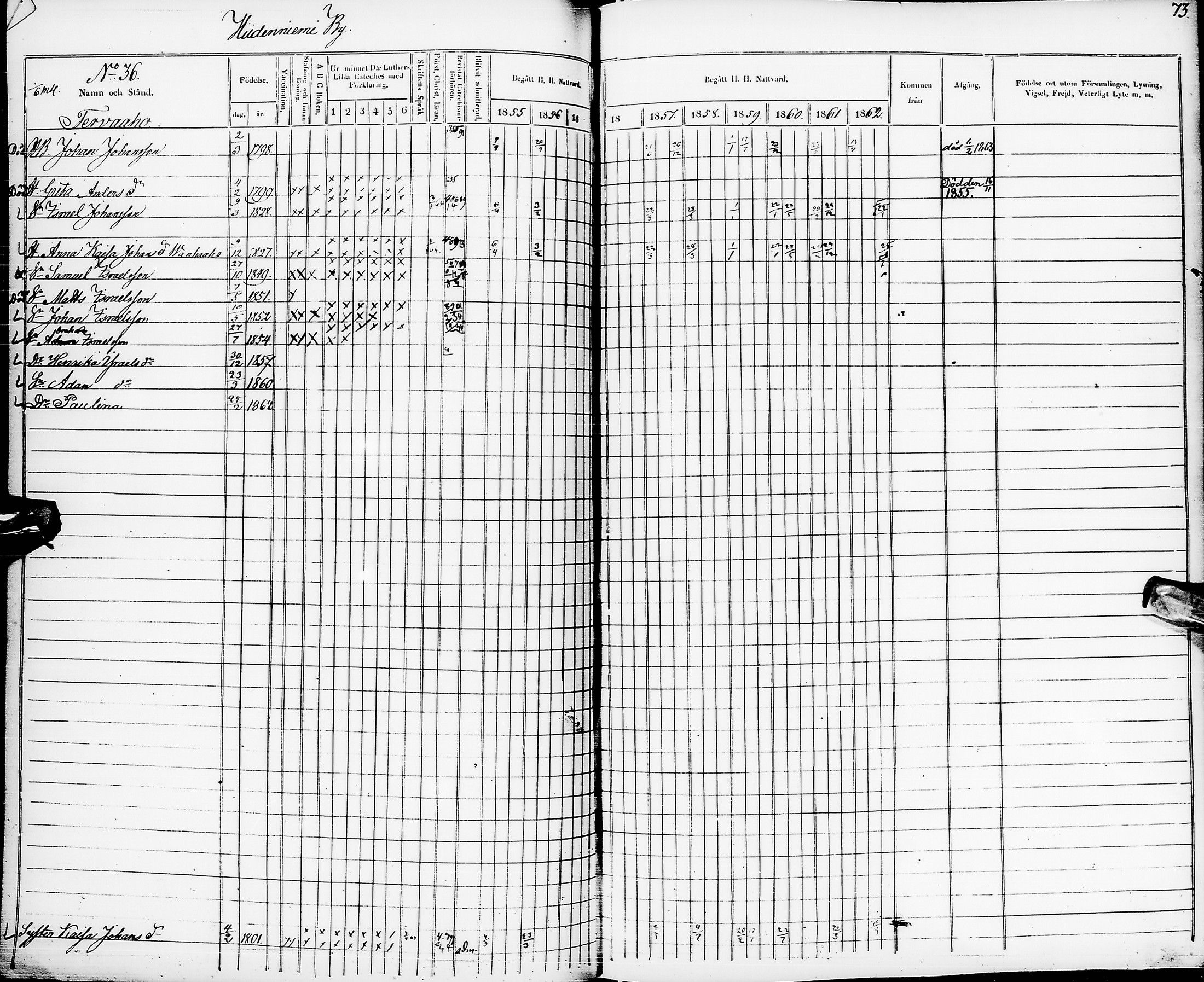[ ../kirjat/Kirkonkirjat/pyhajarvi/rippikirja_1855-1862_ik11-12/kuvat/75.jpg ]