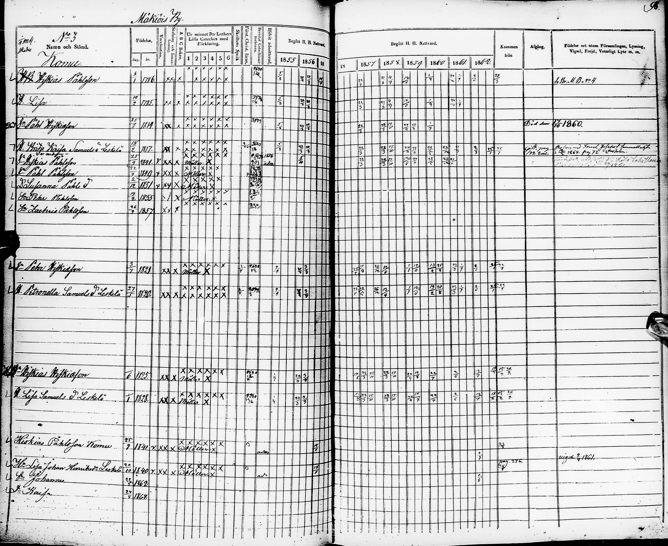 [ ../kirjat/Kirkonkirjat/pyhajarvi/rippikirja_1855-1862_ik11-12/kuvat/91.jpg ]
