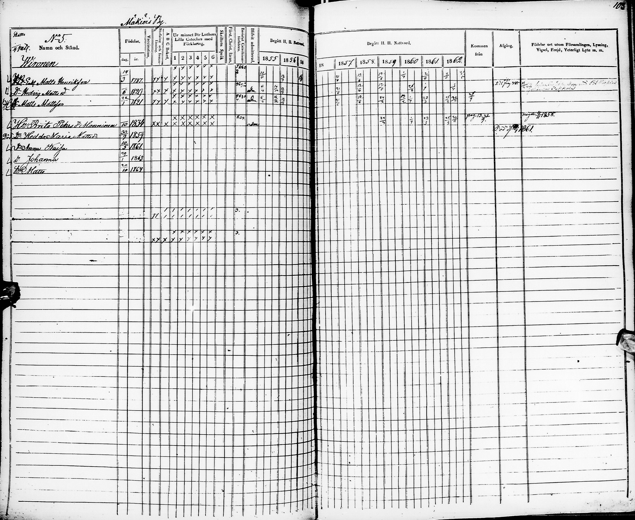 [ ../kirjat/Kirkonkirjat/pyhajarvi/rippikirja_1855-1862_ik11-12/kuvat/96.jpg ]