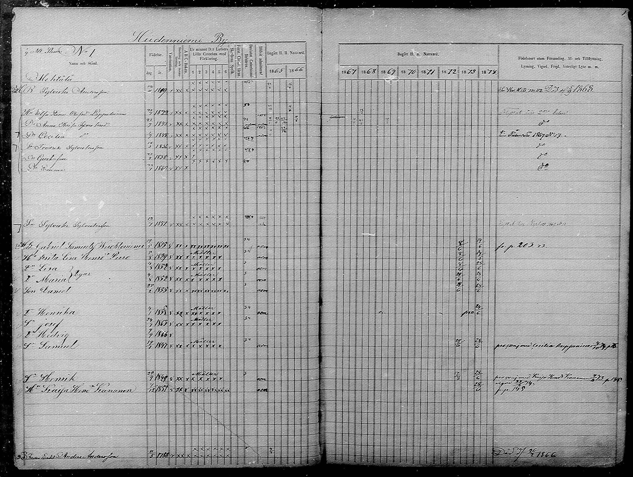 [ ../kirjat/Kirkonkirjat/pyhajarvi/rippikirja_1865-1874_mko19-39/kuvat/1.jpg ]