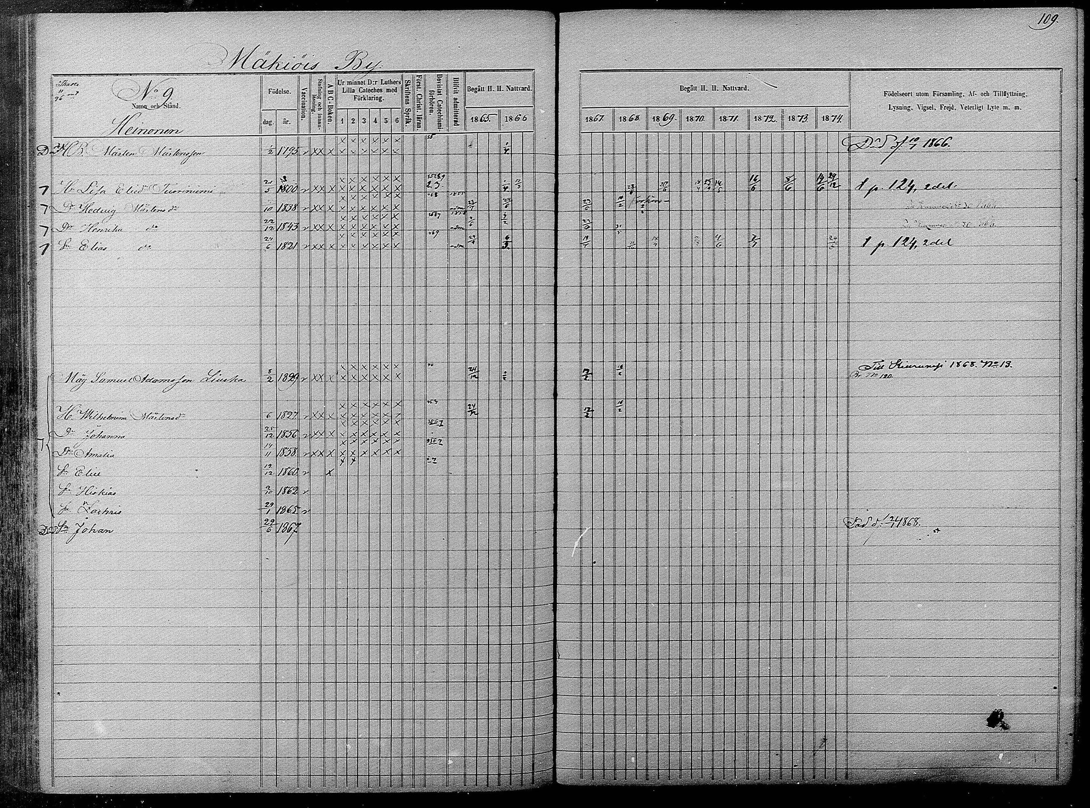 [ ../kirjat/Kirkonkirjat/pyhajarvi/rippikirja_1865-1874_mko19-39/kuvat/107.jpg ]