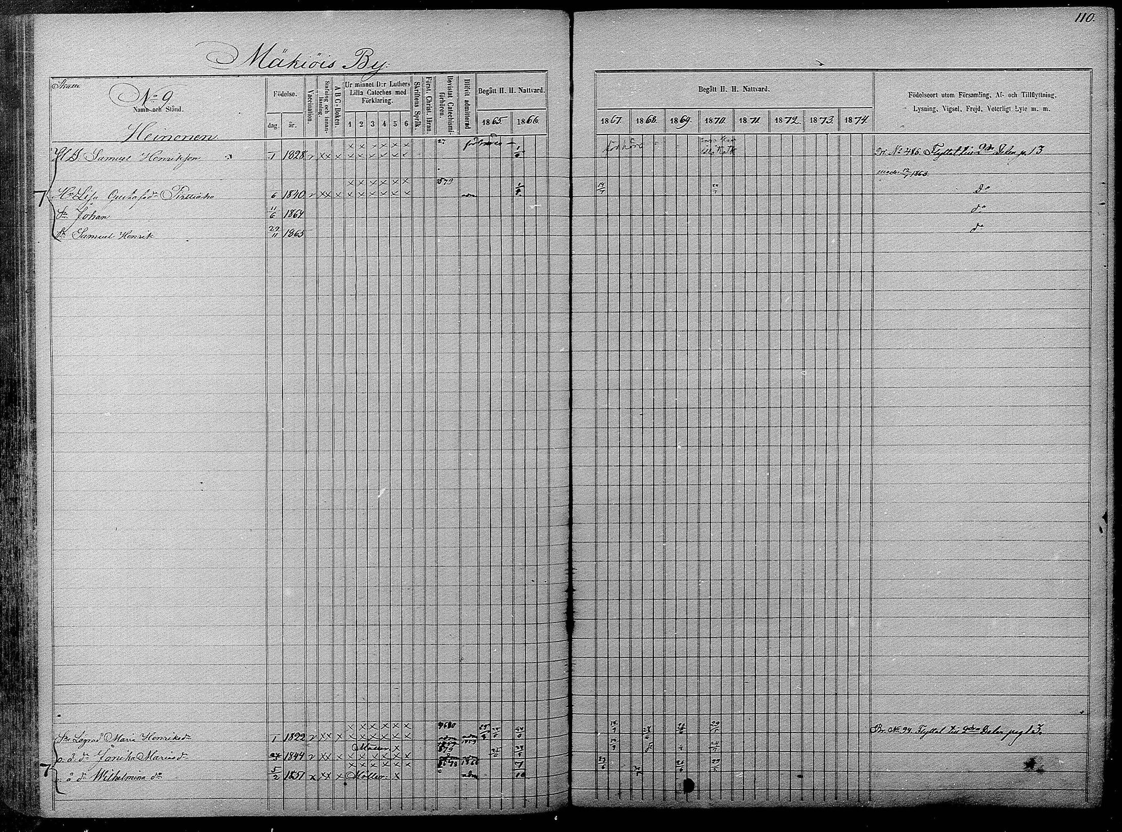 [ ../kirjat/Kirkonkirjat/pyhajarvi/rippikirja_1865-1874_mko19-39/kuvat/108.jpg ]