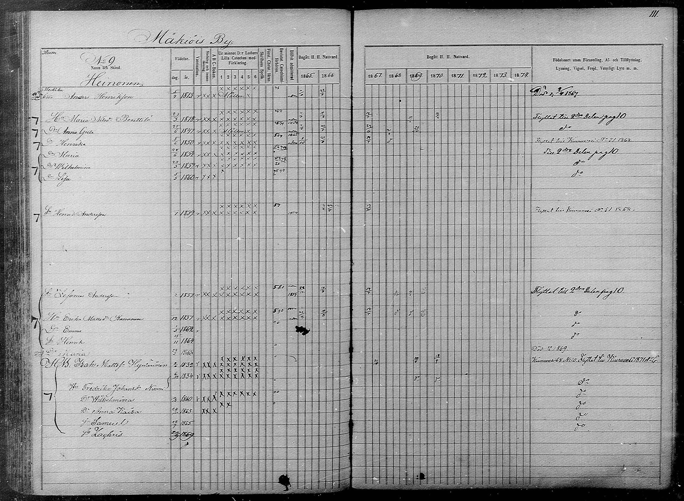 [ ../kirjat/Kirkonkirjat/pyhajarvi/rippikirja_1865-1874_mko19-39/kuvat/109.jpg ]
