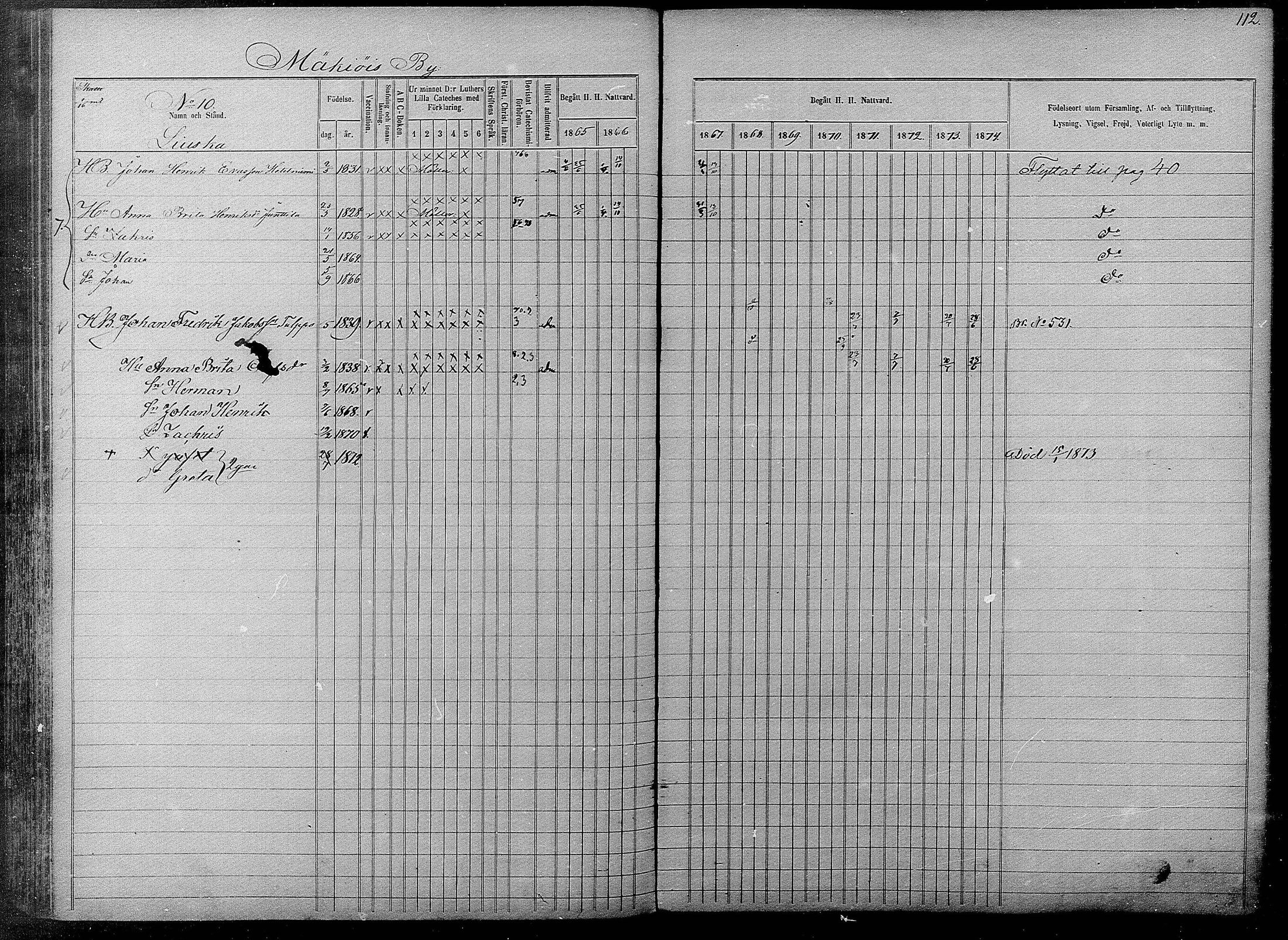 [ ../kirjat/Kirkonkirjat/pyhajarvi/rippikirja_1865-1874_mko19-39/kuvat/110.jpg ]