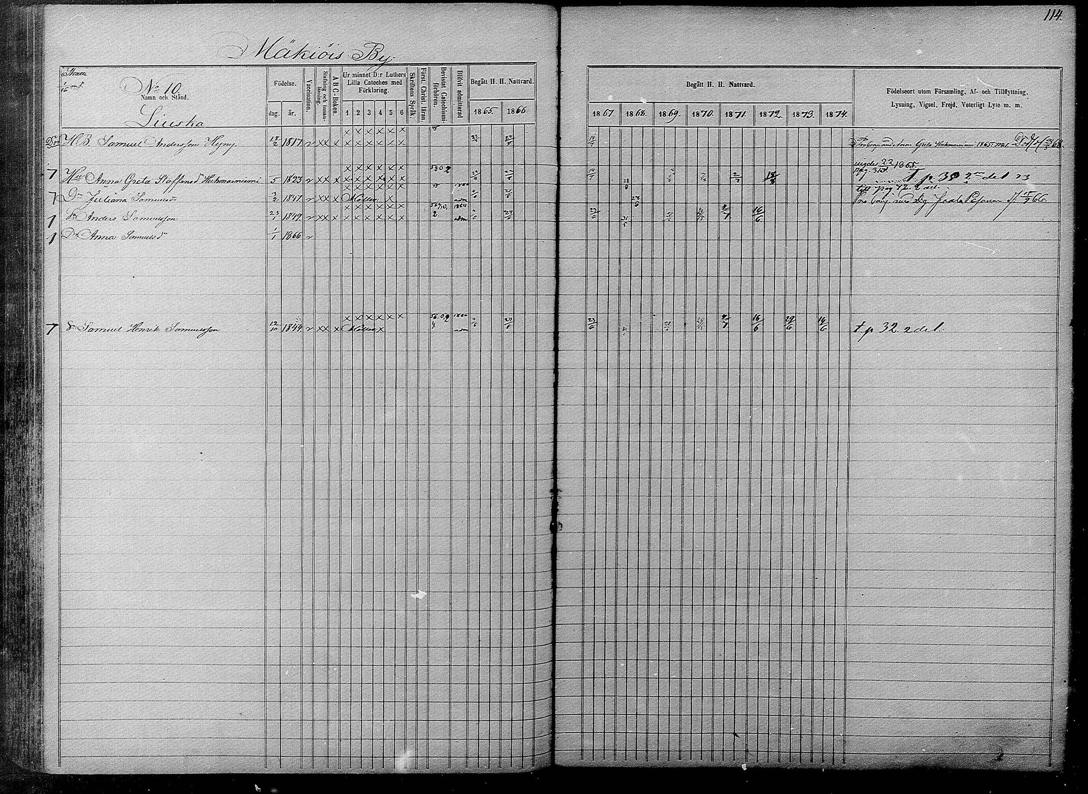 [ ../kirjat/Kirkonkirjat/pyhajarvi/rippikirja_1865-1874_mko19-39/kuvat/112.jpg ]