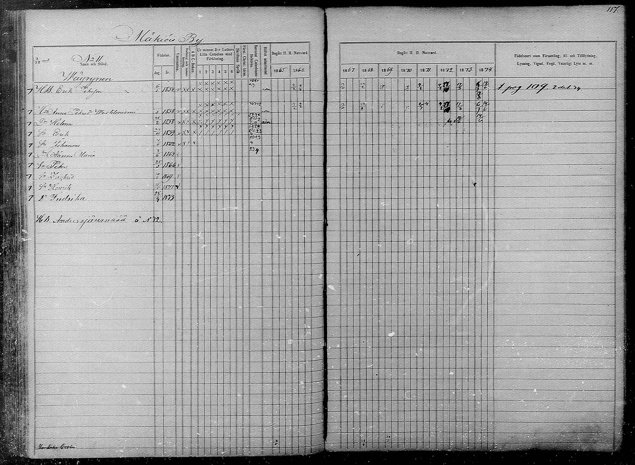 [ ../kirjat/Kirkonkirjat/pyhajarvi/rippikirja_1865-1874_mko19-39/kuvat/115.jpg ]