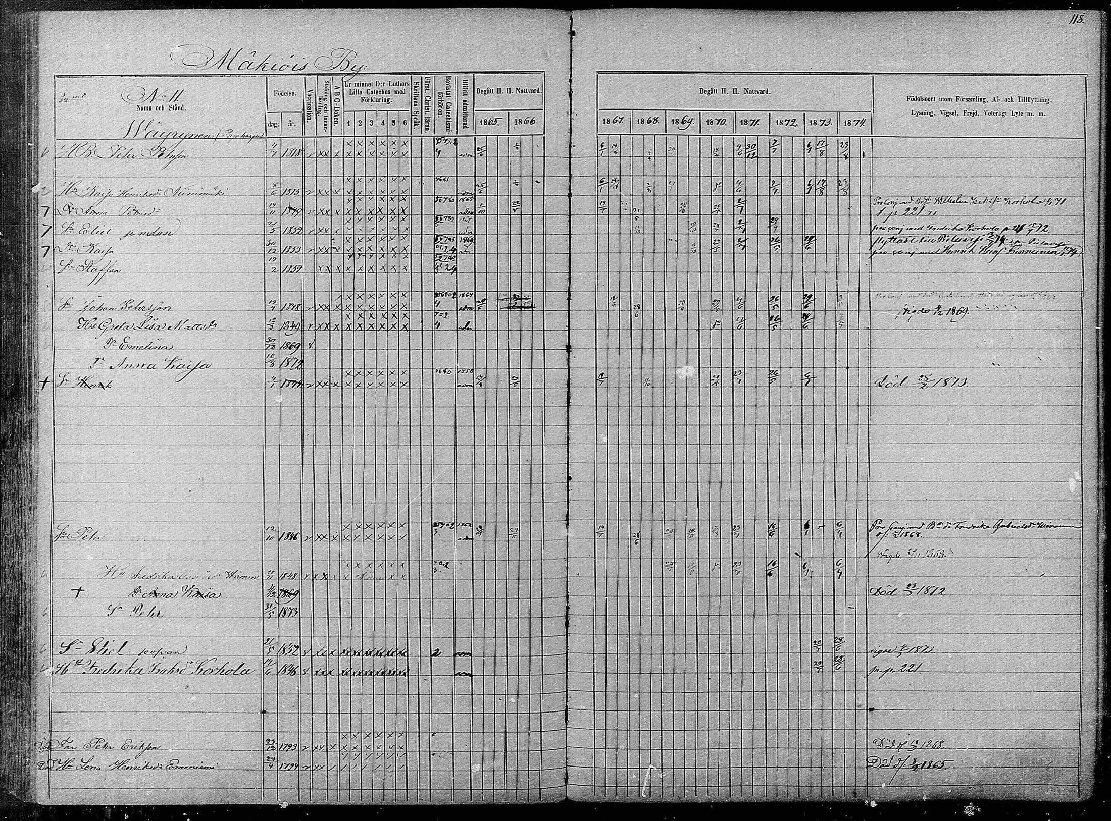 [ ../kirjat/Kirkonkirjat/pyhajarvi/rippikirja_1865-1874_mko19-39/kuvat/116.jpg ]