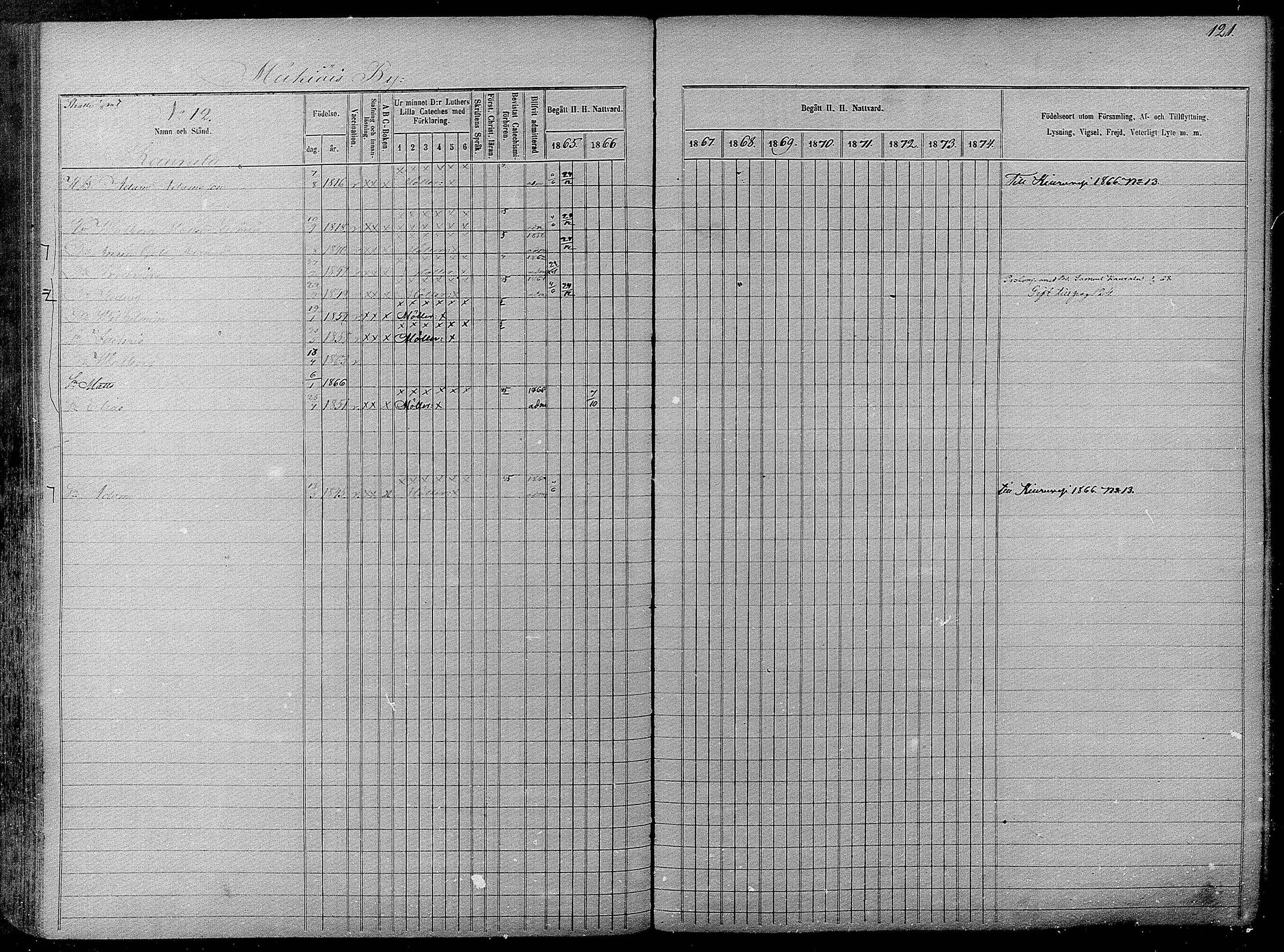 [ ../kirjat/Kirkonkirjat/pyhajarvi/rippikirja_1865-1874_mko19-39/kuvat/119.jpg ]