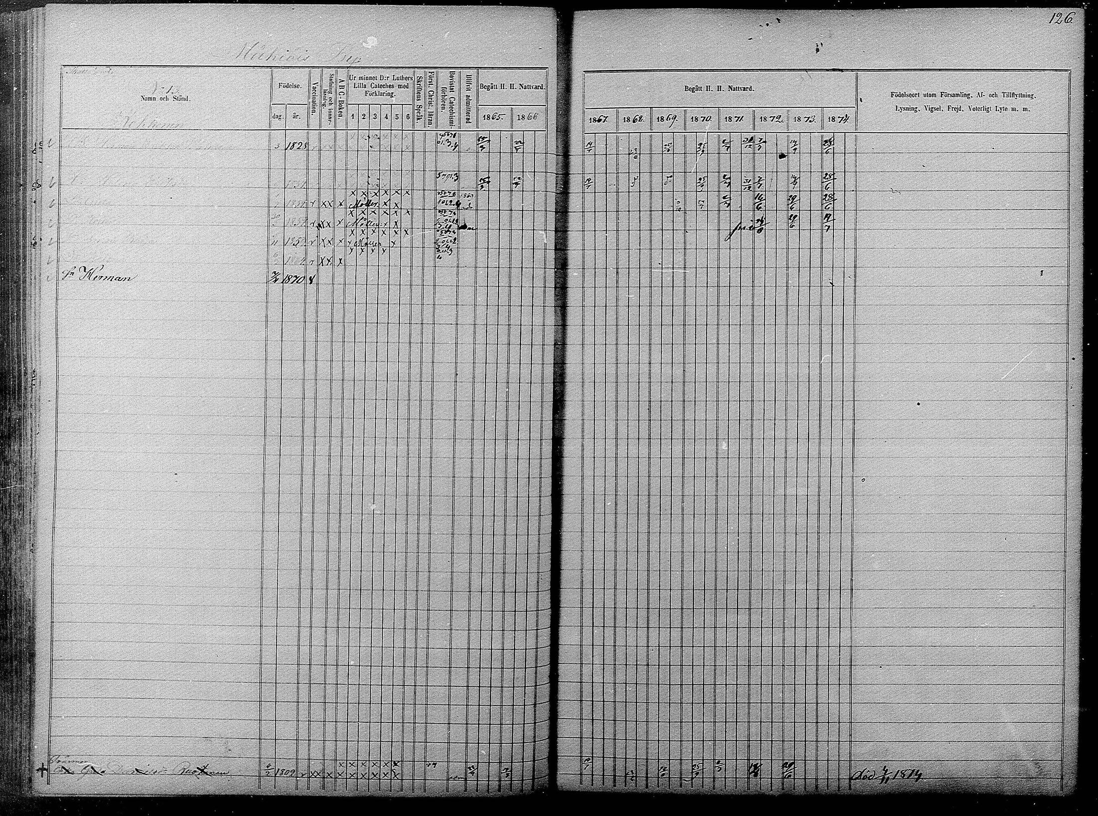 [ ../kirjat/Kirkonkirjat/pyhajarvi/rippikirja_1865-1874_mko19-39/kuvat/124.jpg ]