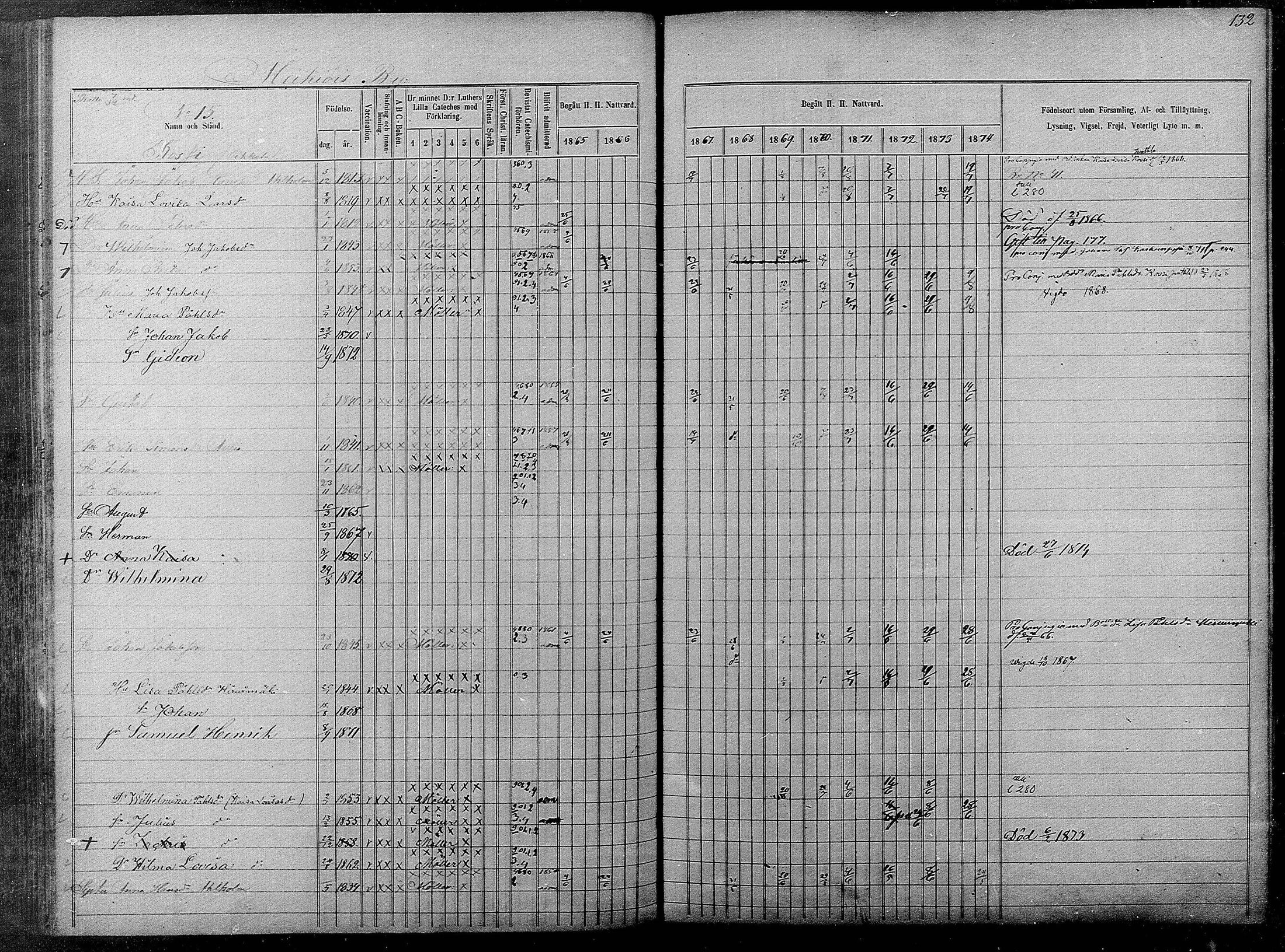 [ ../kirjat/Kirkonkirjat/pyhajarvi/rippikirja_1865-1874_mko19-39/kuvat/130.jpg ]