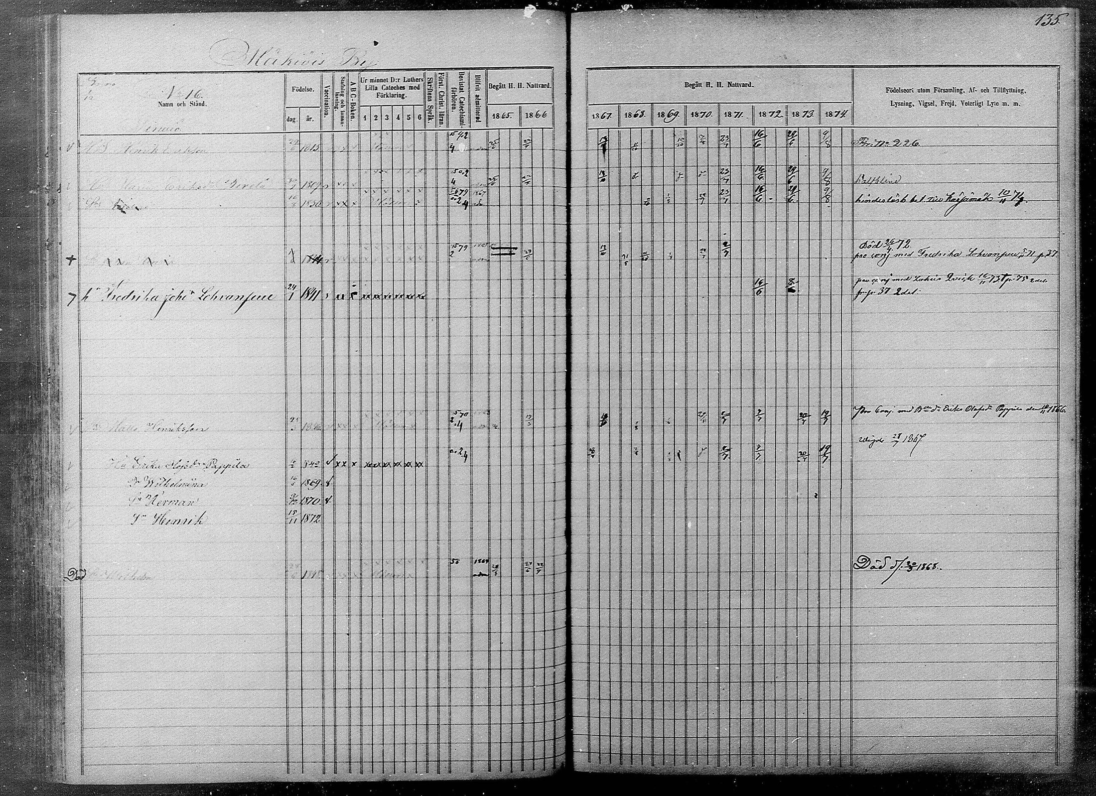 [ ../kirjat/Kirkonkirjat/pyhajarvi/rippikirja_1865-1874_mko19-39/kuvat/133.jpg ]