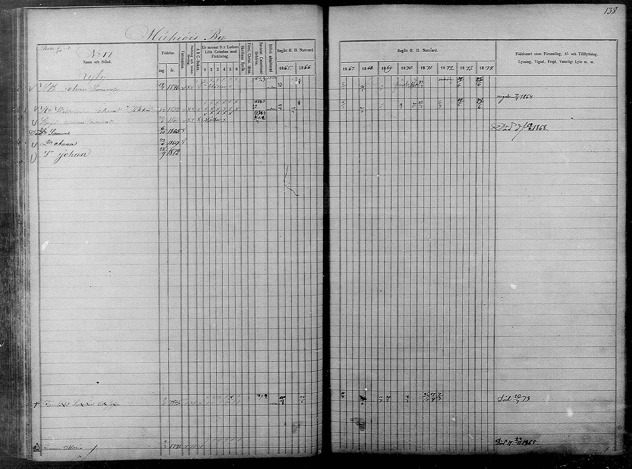 [ ../kirjat/Kirkonkirjat/pyhajarvi/rippikirja_1865-1874_mko19-39/kuvat/136.jpg ]