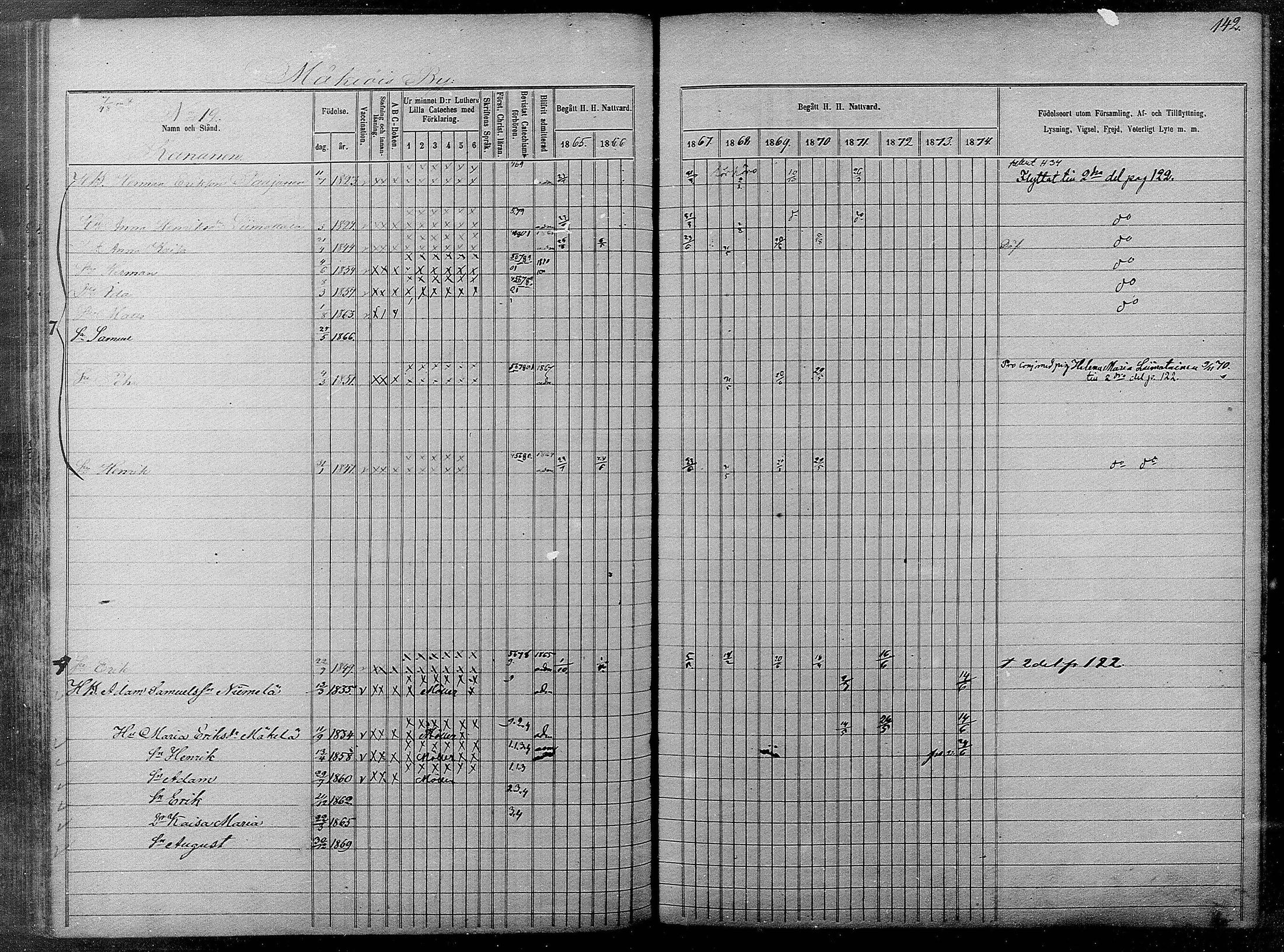 [ ../kirjat/Kirkonkirjat/pyhajarvi/rippikirja_1865-1874_mko19-39/kuvat/140.jpg ]