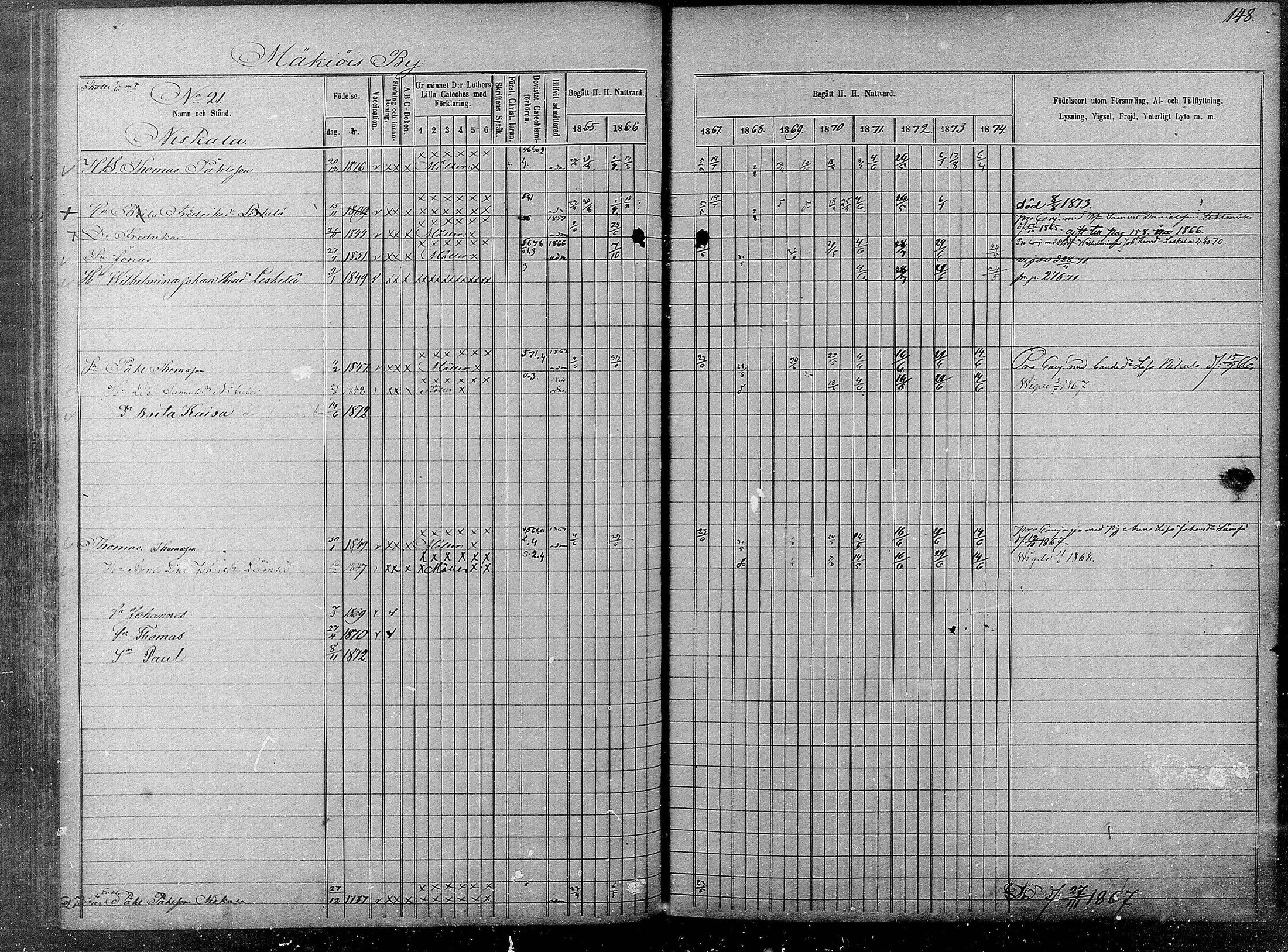 [ ../kirjat/Kirkonkirjat/pyhajarvi/rippikirja_1865-1874_mko19-39/kuvat/146.jpg ]