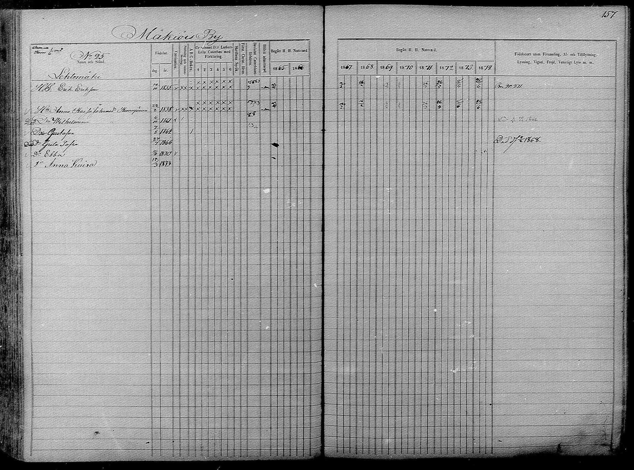 [ ../kirjat/Kirkonkirjat/pyhajarvi/rippikirja_1865-1874_mko19-39/kuvat/155.jpg ]