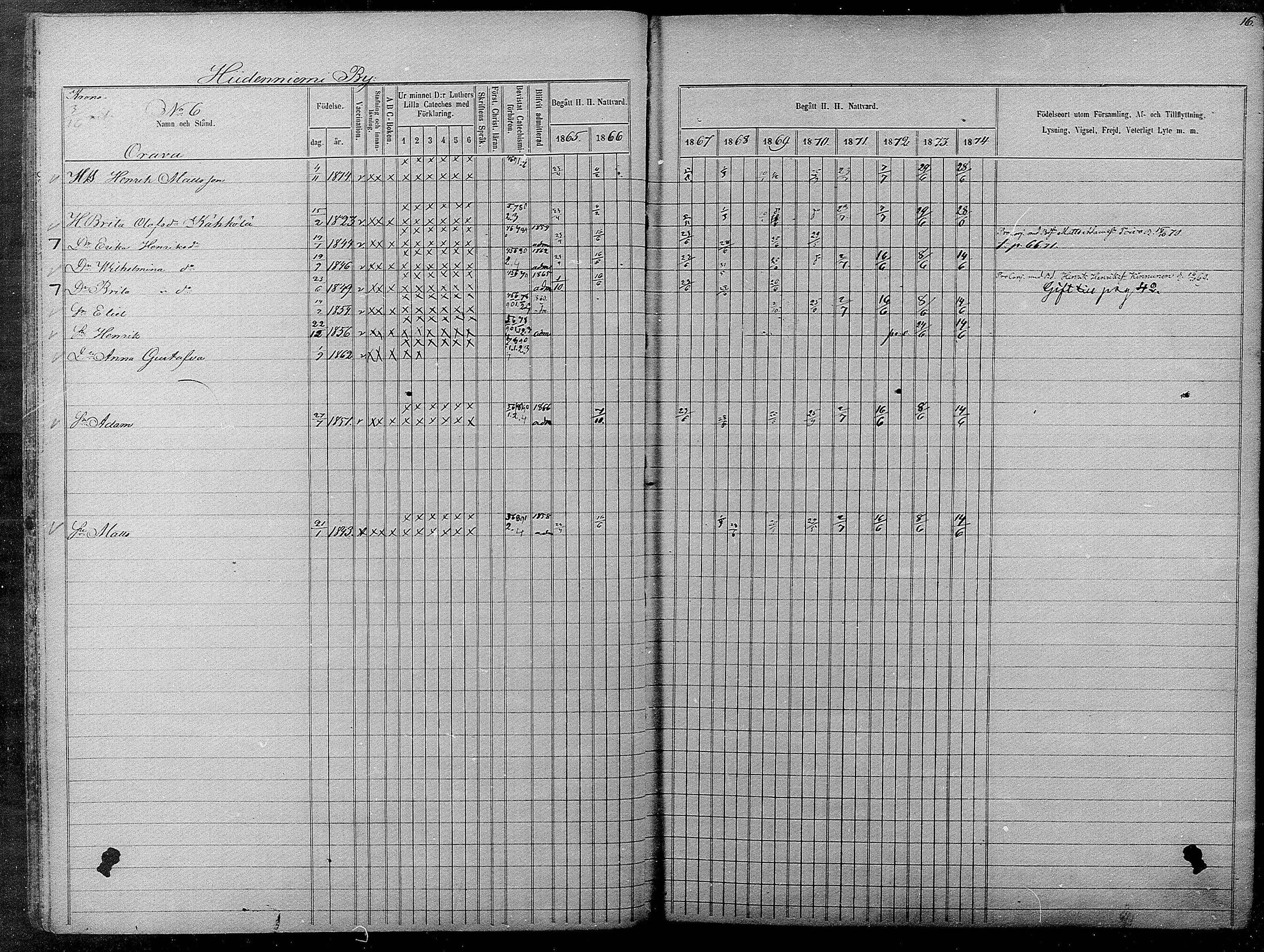 [ ../kirjat/Kirkonkirjat/pyhajarvi/rippikirja_1865-1874_mko19-39/kuvat/16.jpg ]