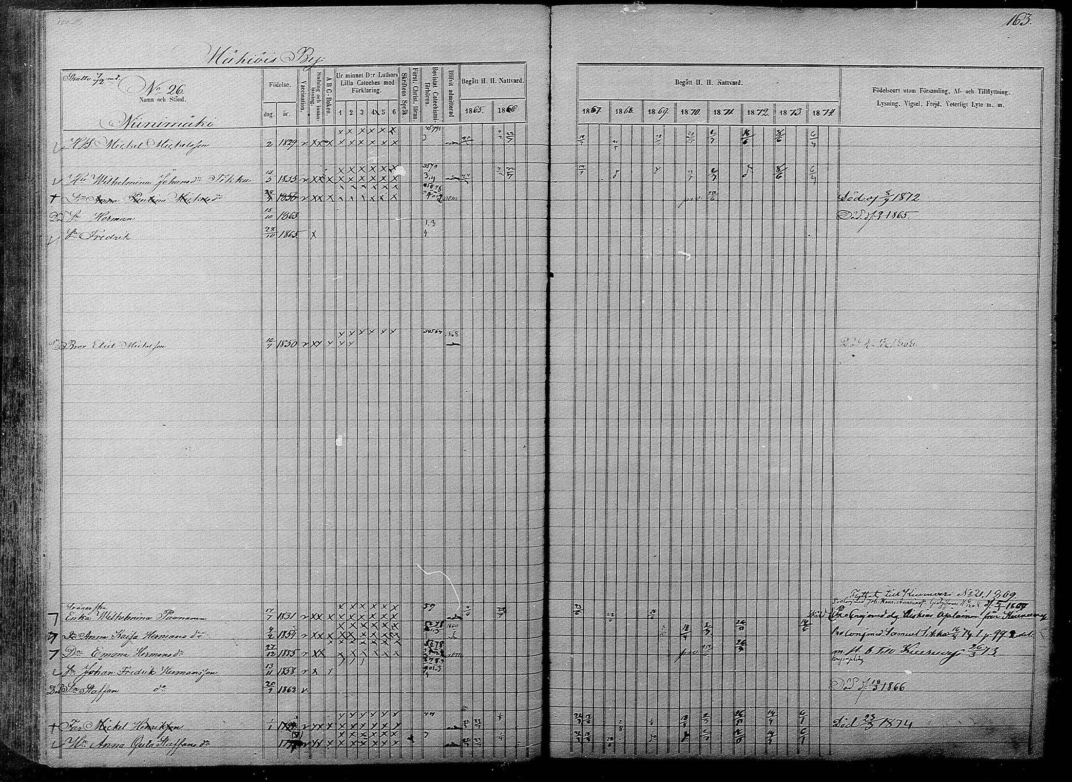 [ ../kirjat/Kirkonkirjat/pyhajarvi/rippikirja_1865-1874_mko19-39/kuvat/161.jpg ]