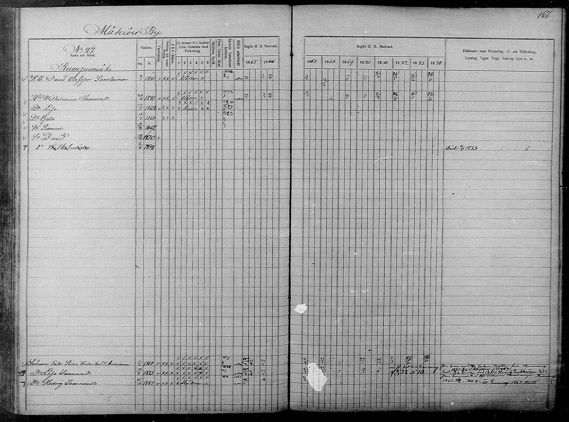 [ ../kirjat/Kirkonkirjat/pyhajarvi/rippikirja_1865-1874_mko19-39/kuvat/165.jpg ]