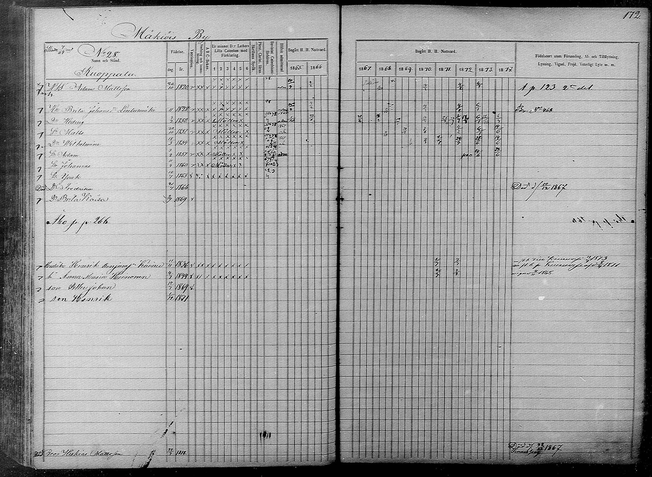 [ ../kirjat/Kirkonkirjat/pyhajarvi/rippikirja_1865-1874_mko19-39/kuvat/170.jpg ]