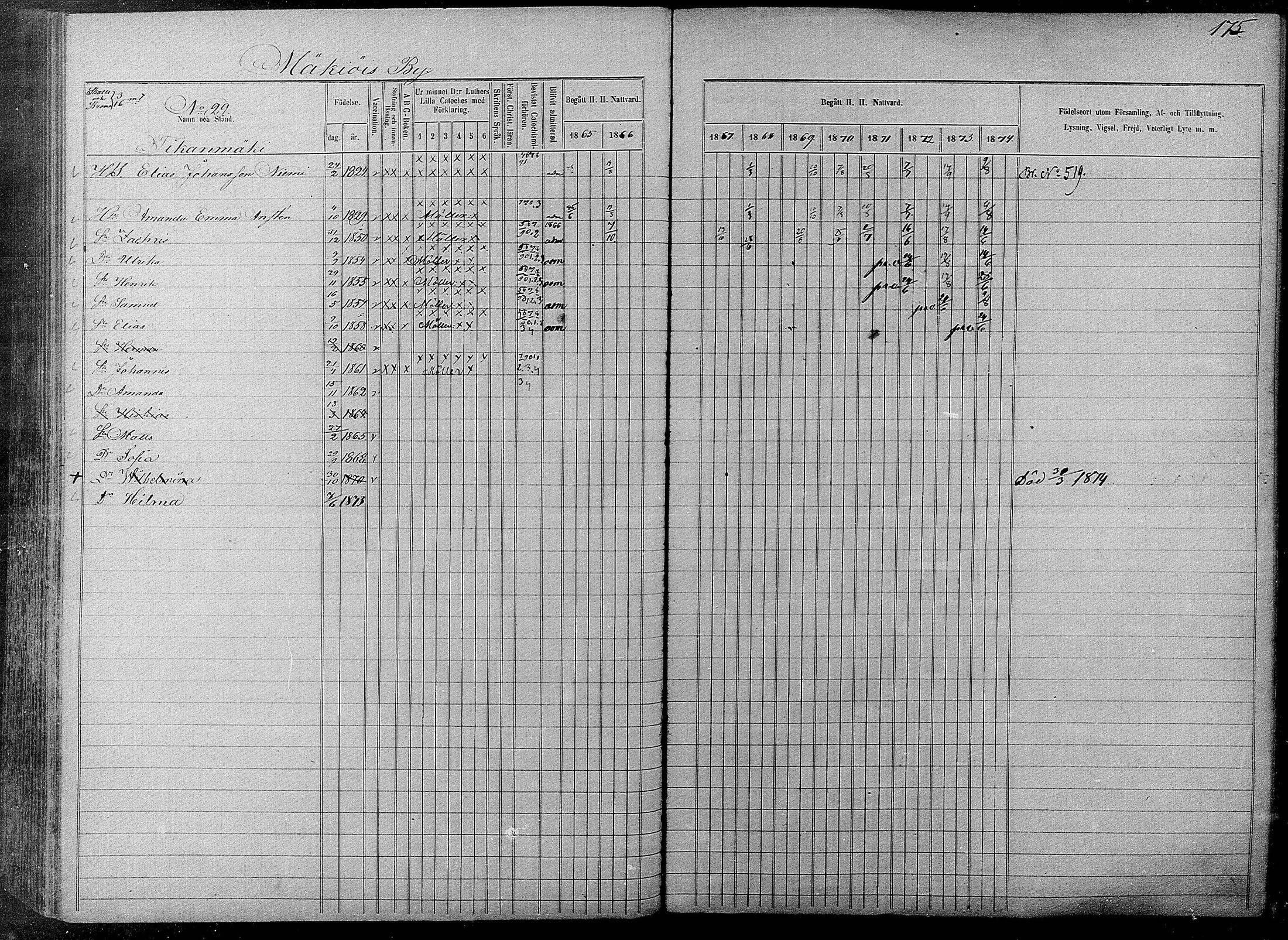[ ../kirjat/Kirkonkirjat/pyhajarvi/rippikirja_1865-1874_mko19-39/kuvat/173.jpg ]