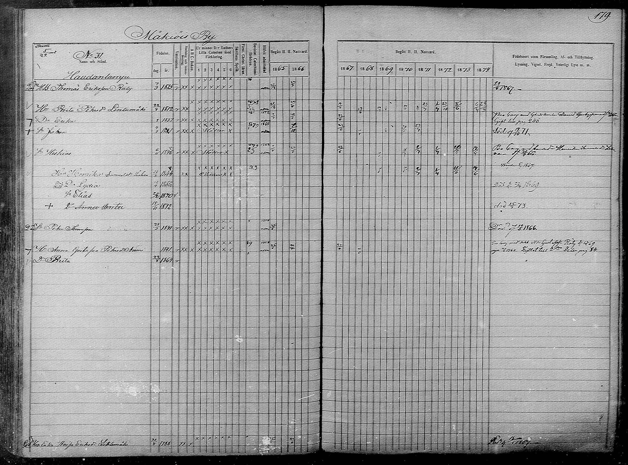 [ ../kirjat/Kirkonkirjat/pyhajarvi/rippikirja_1865-1874_mko19-39/kuvat/177.jpg ]